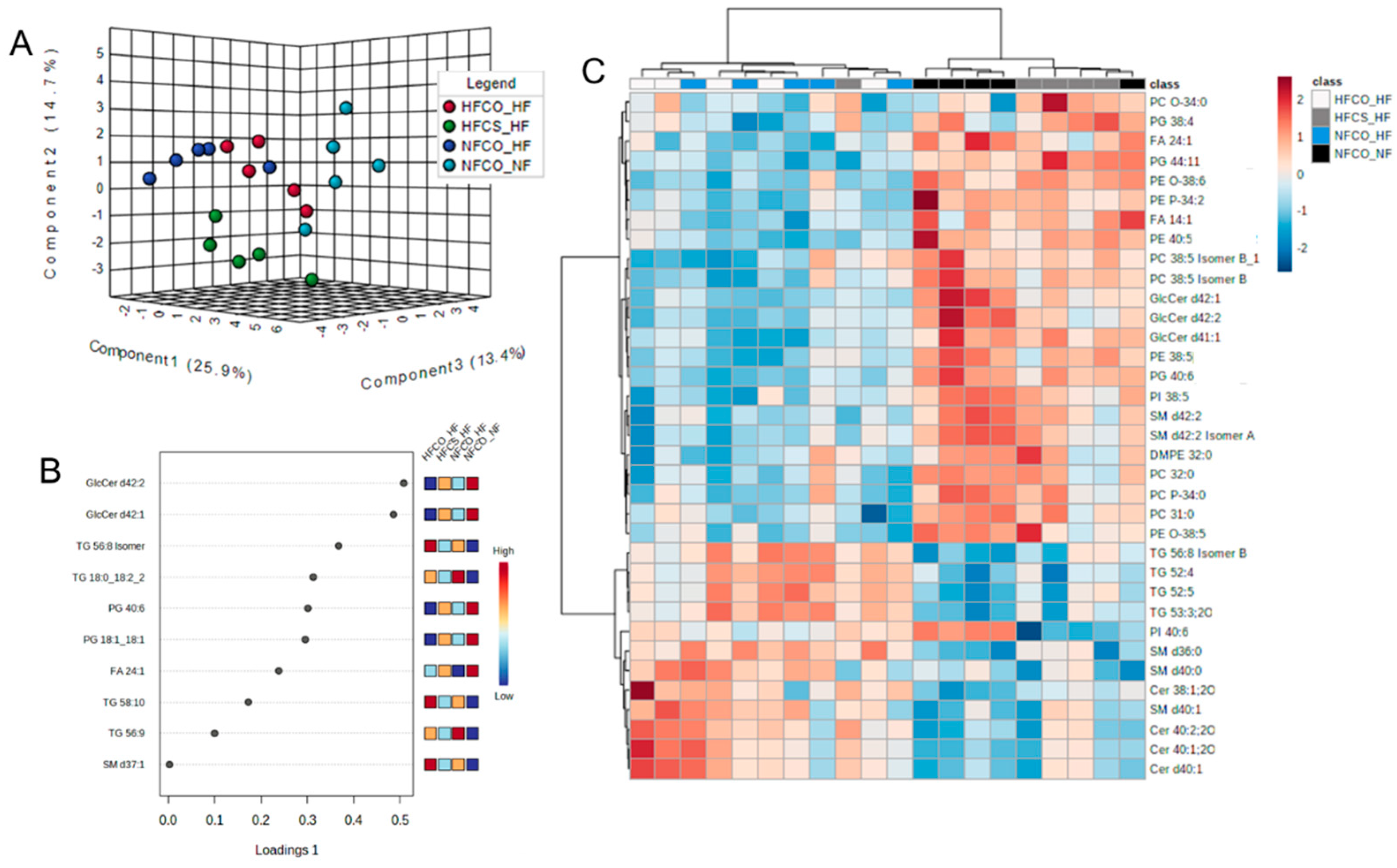 Nutrients 15 00965 g004