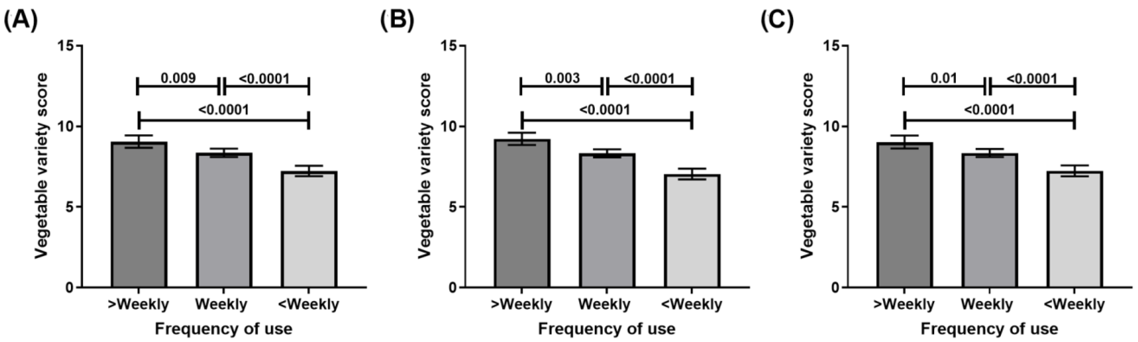 Nutrients 15 00966 g003