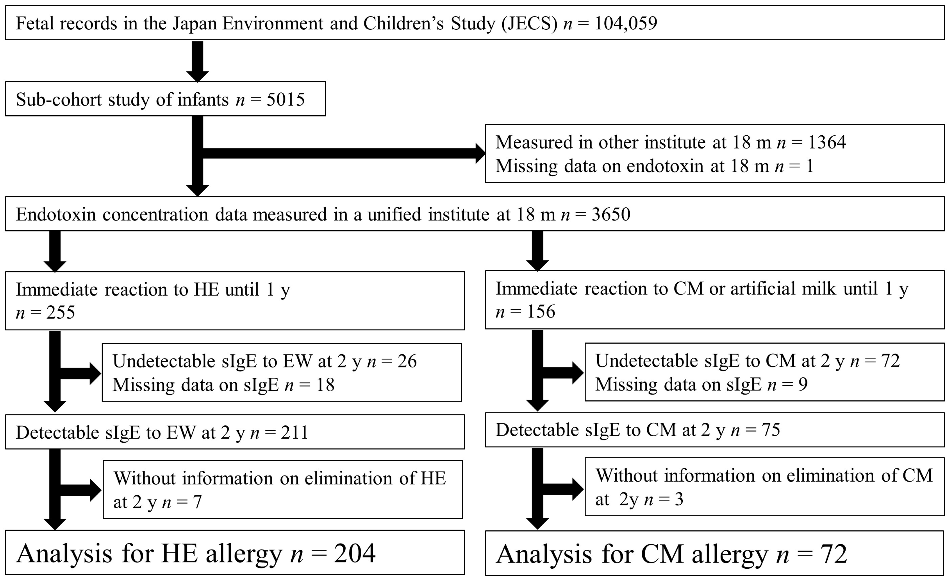 Nutrients 15 00968 g001