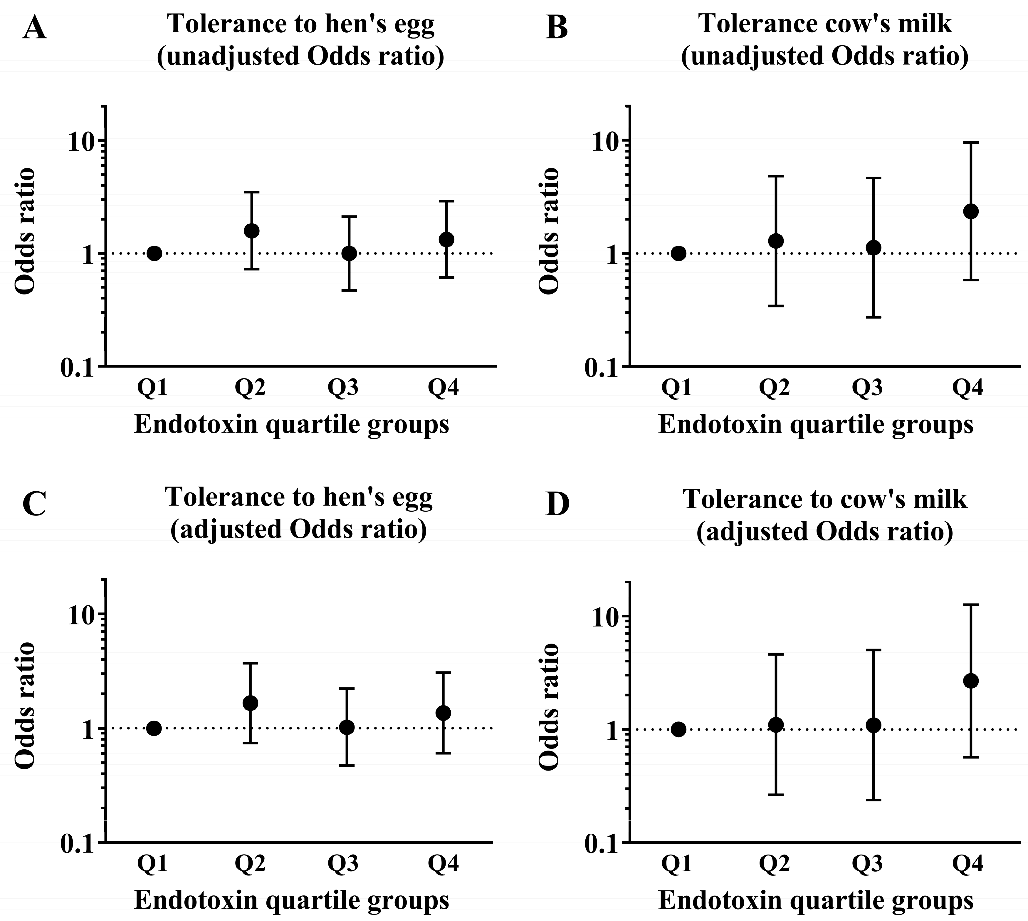 Nutrients 15 00968 g002