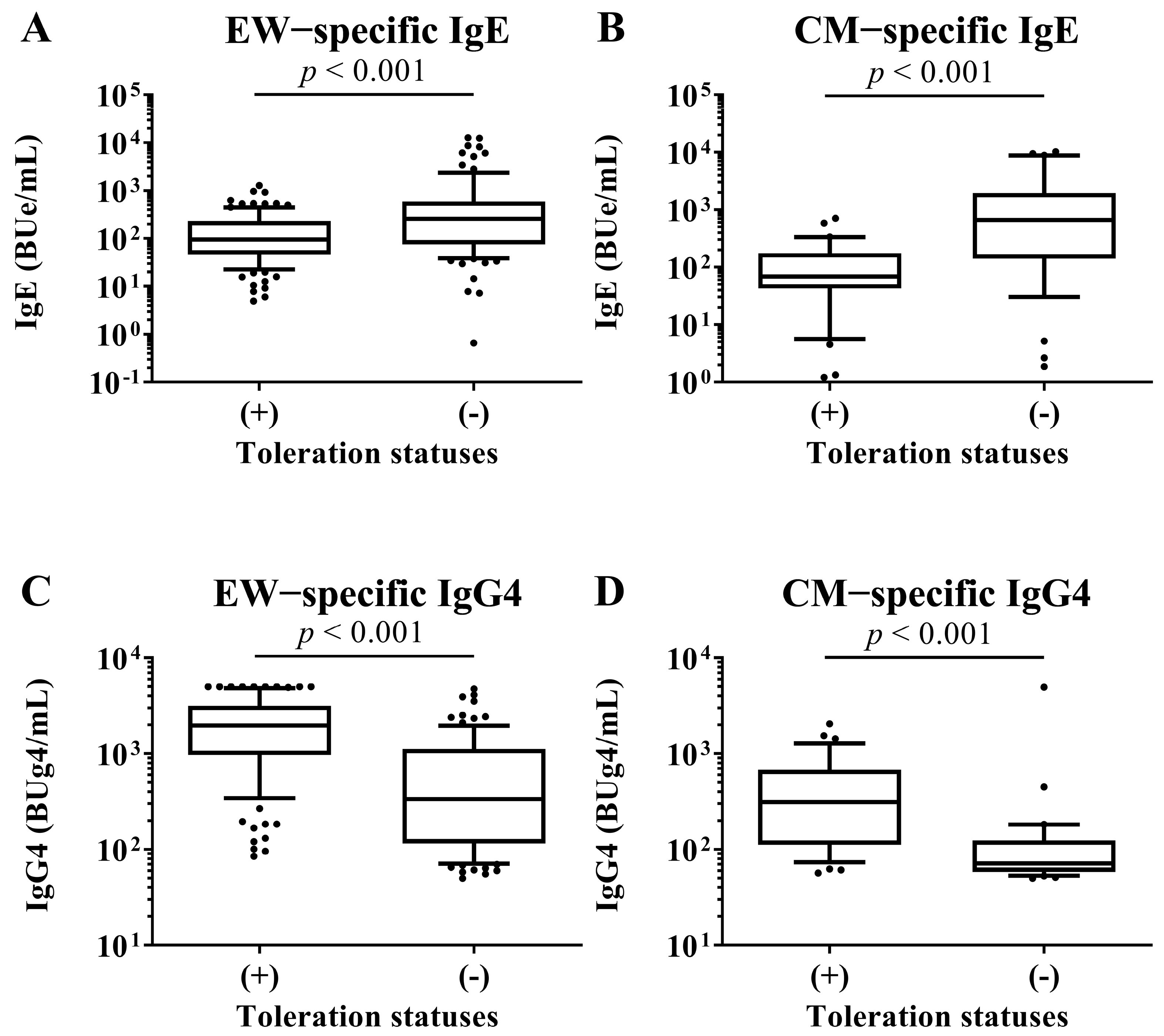 Nutrients 15 00968 g004