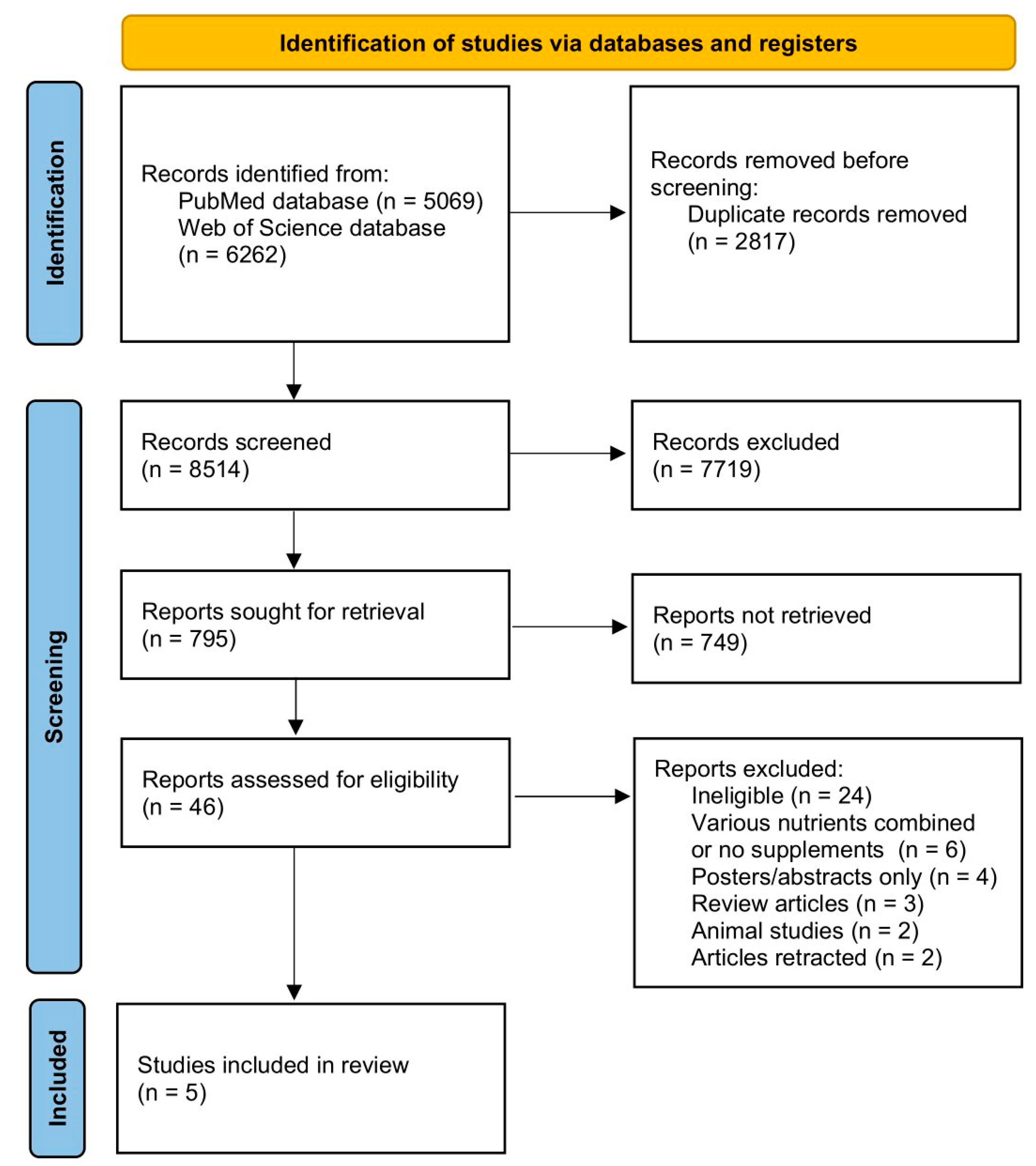 Nutrients 15 00971 g001 Nutrients 15 00971 g001