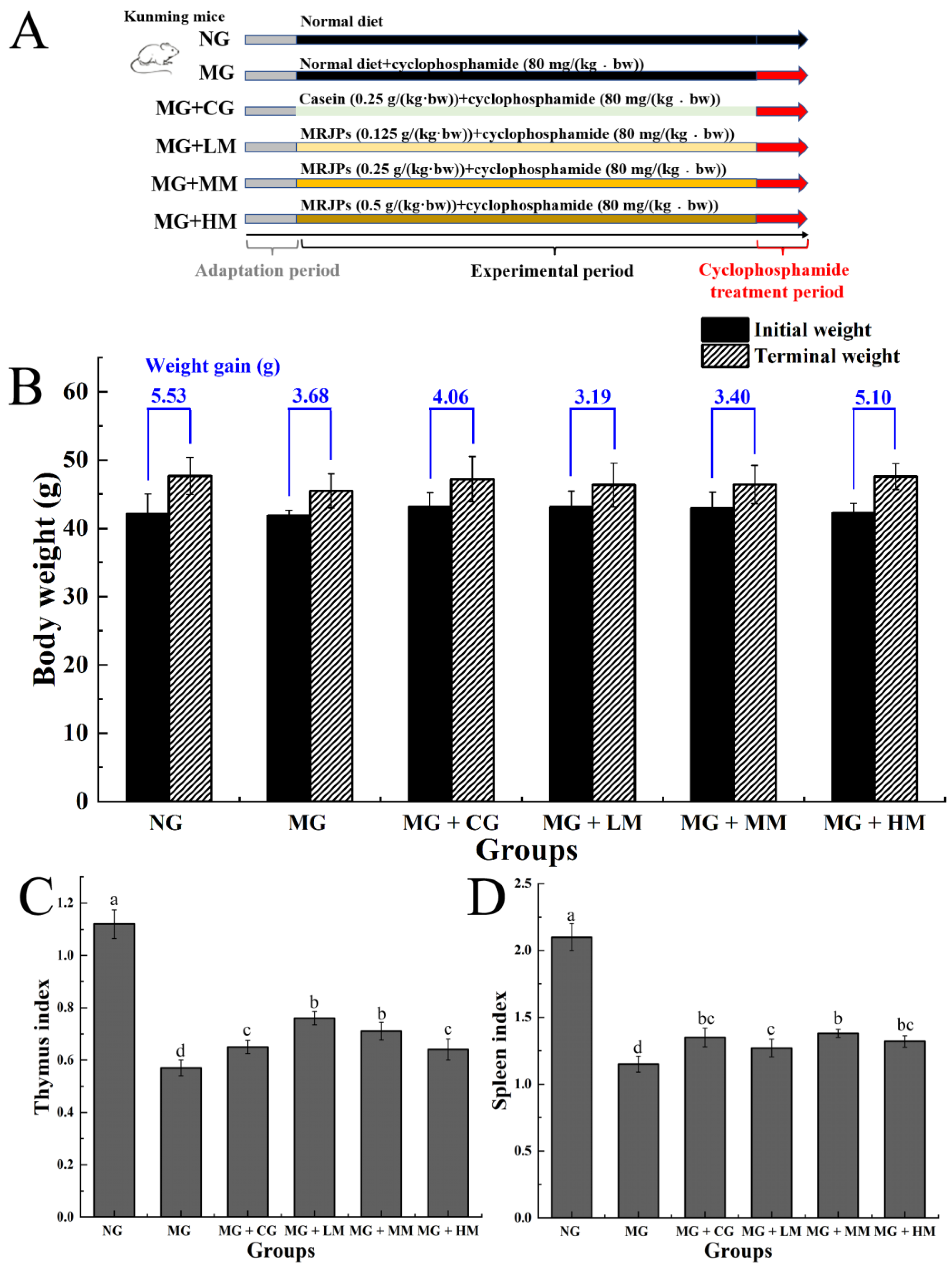Nutrients 15 00974 g003