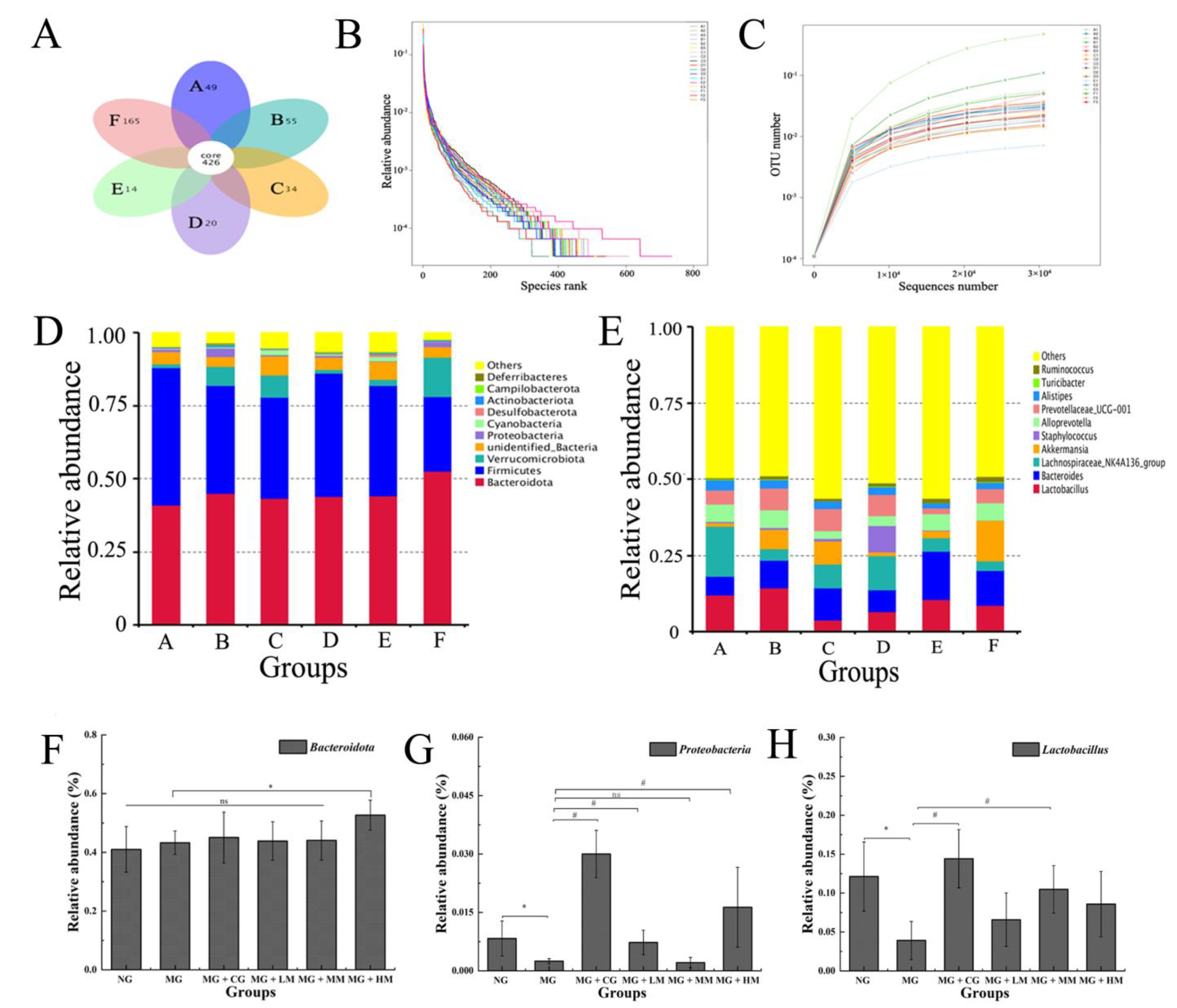 Nutrients 15 00974 g006