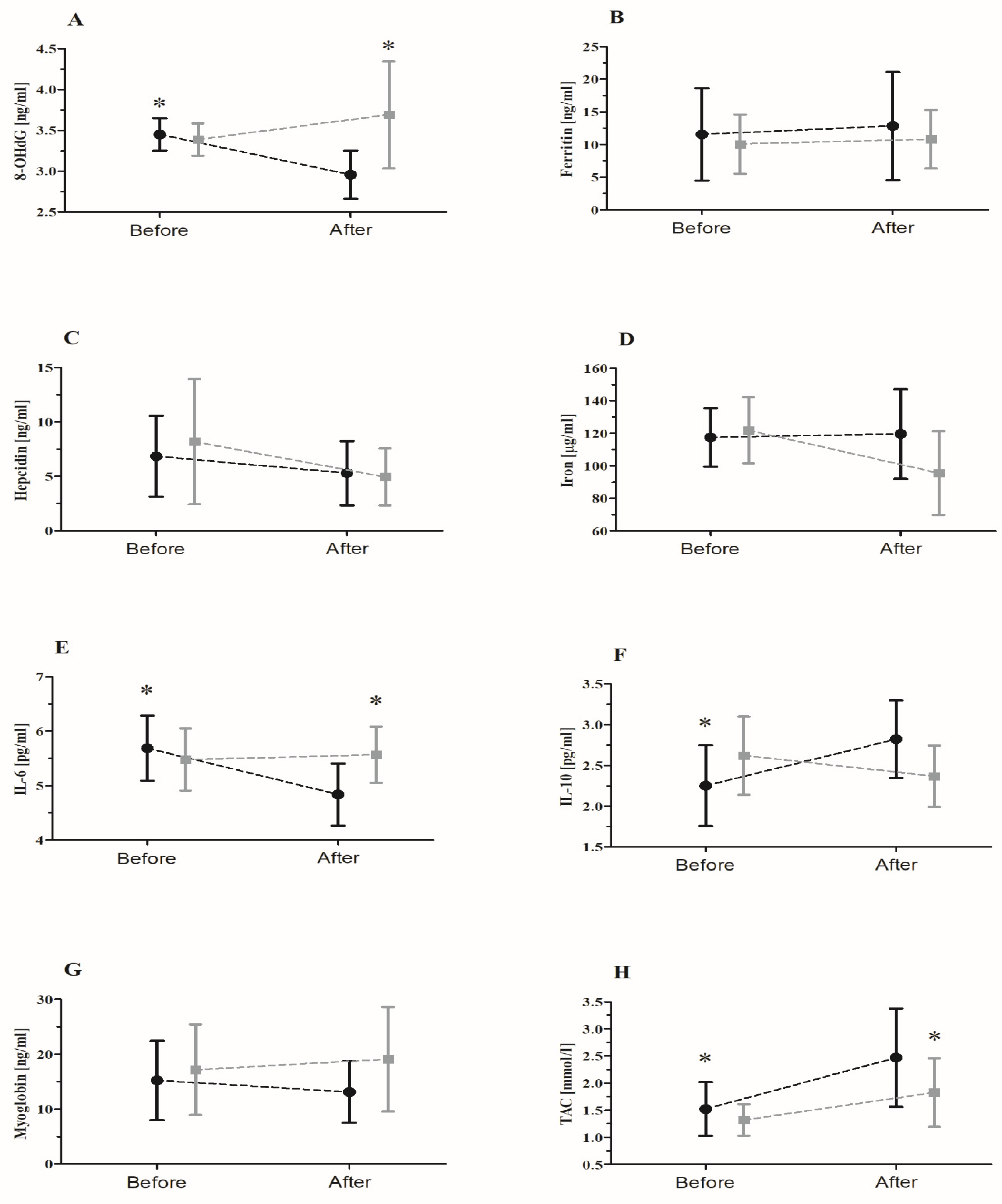 Nutrients 15 00975 g001 Nutrients 15 00975 g001