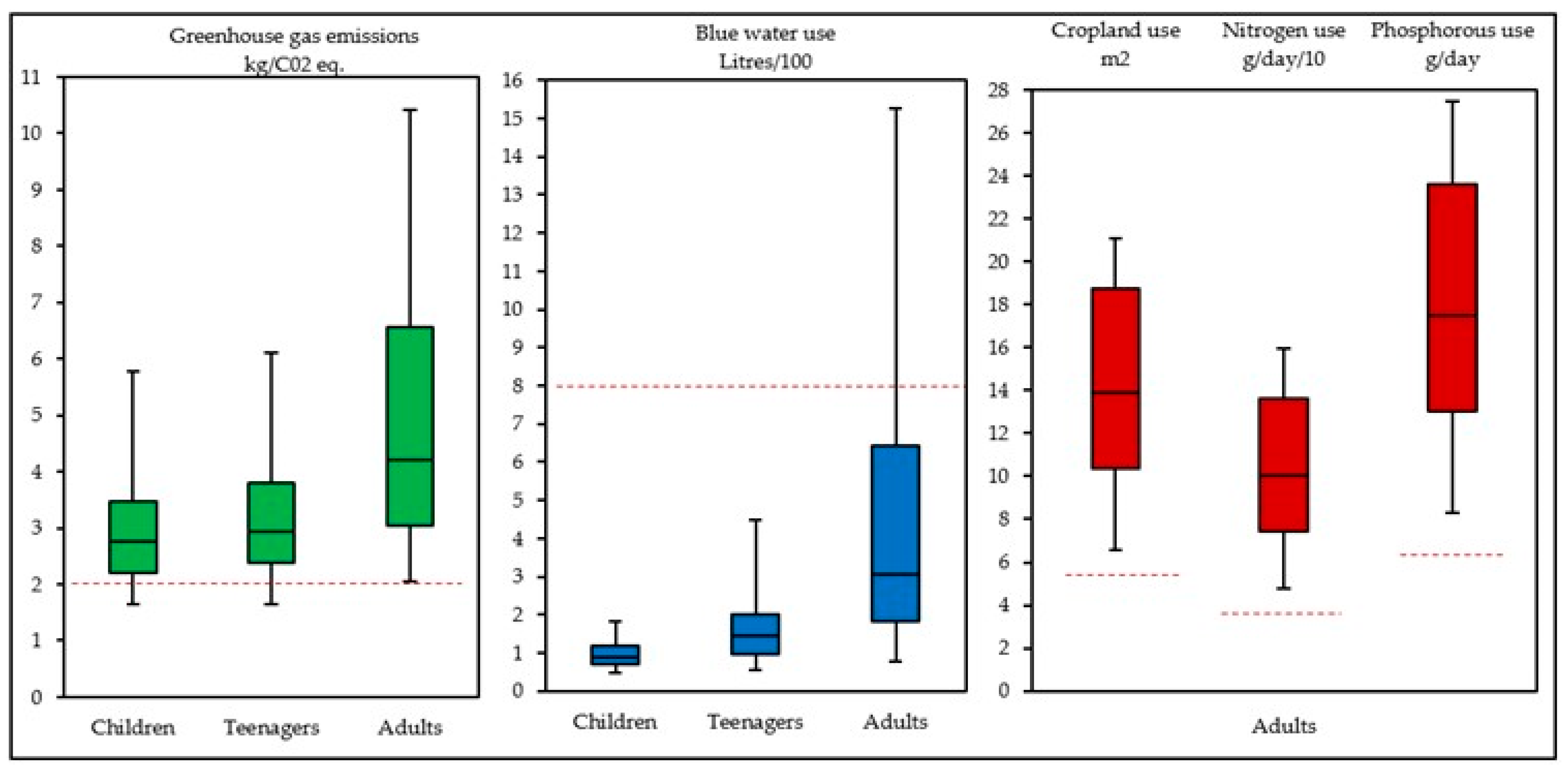 Egg Consumption Shown to Impact Predictive Value of Diagnostic