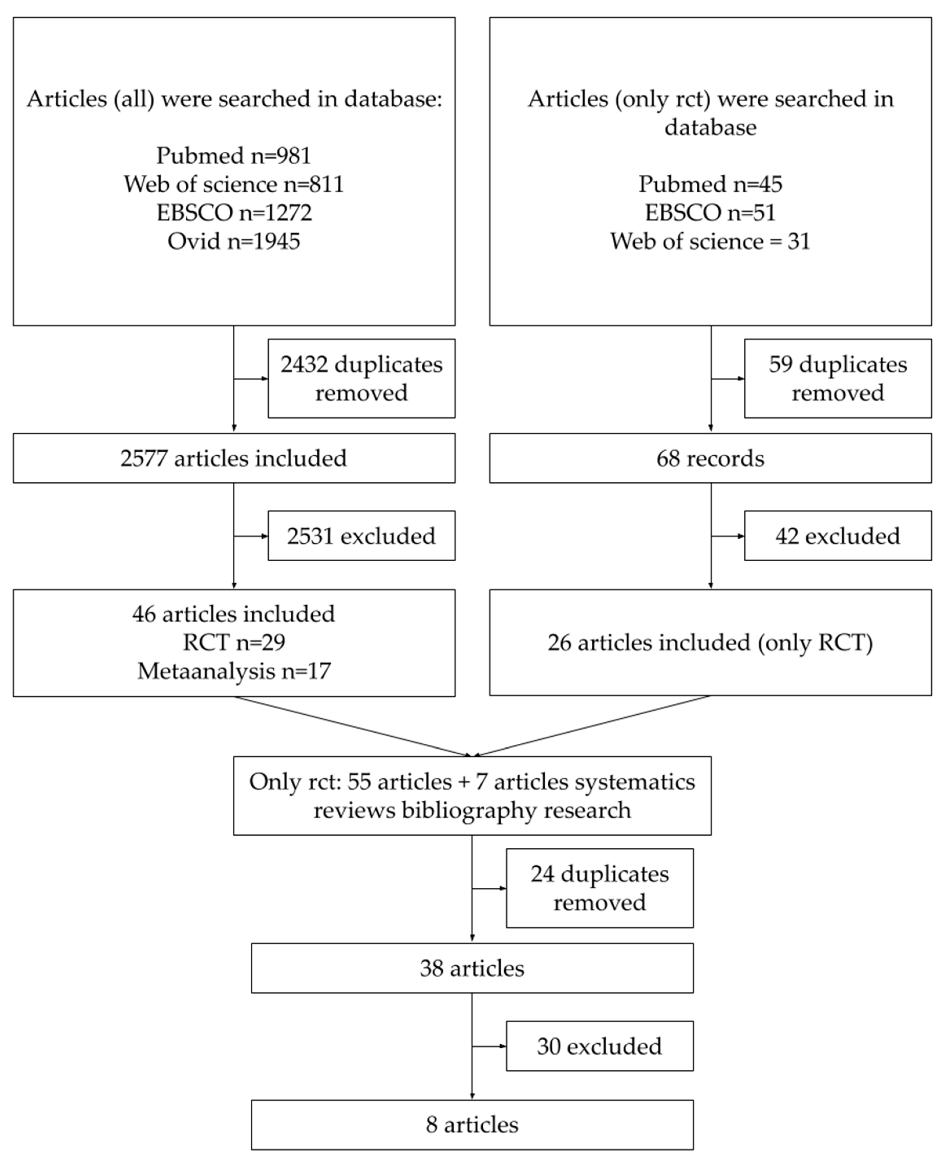 Nutrients 15 00983 g001 Nutrients 15 00983 g001