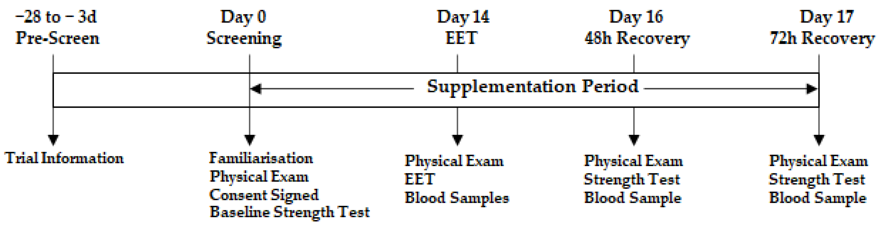 Nutrients 15 00986 g001 Nutrients 15 00986 g001