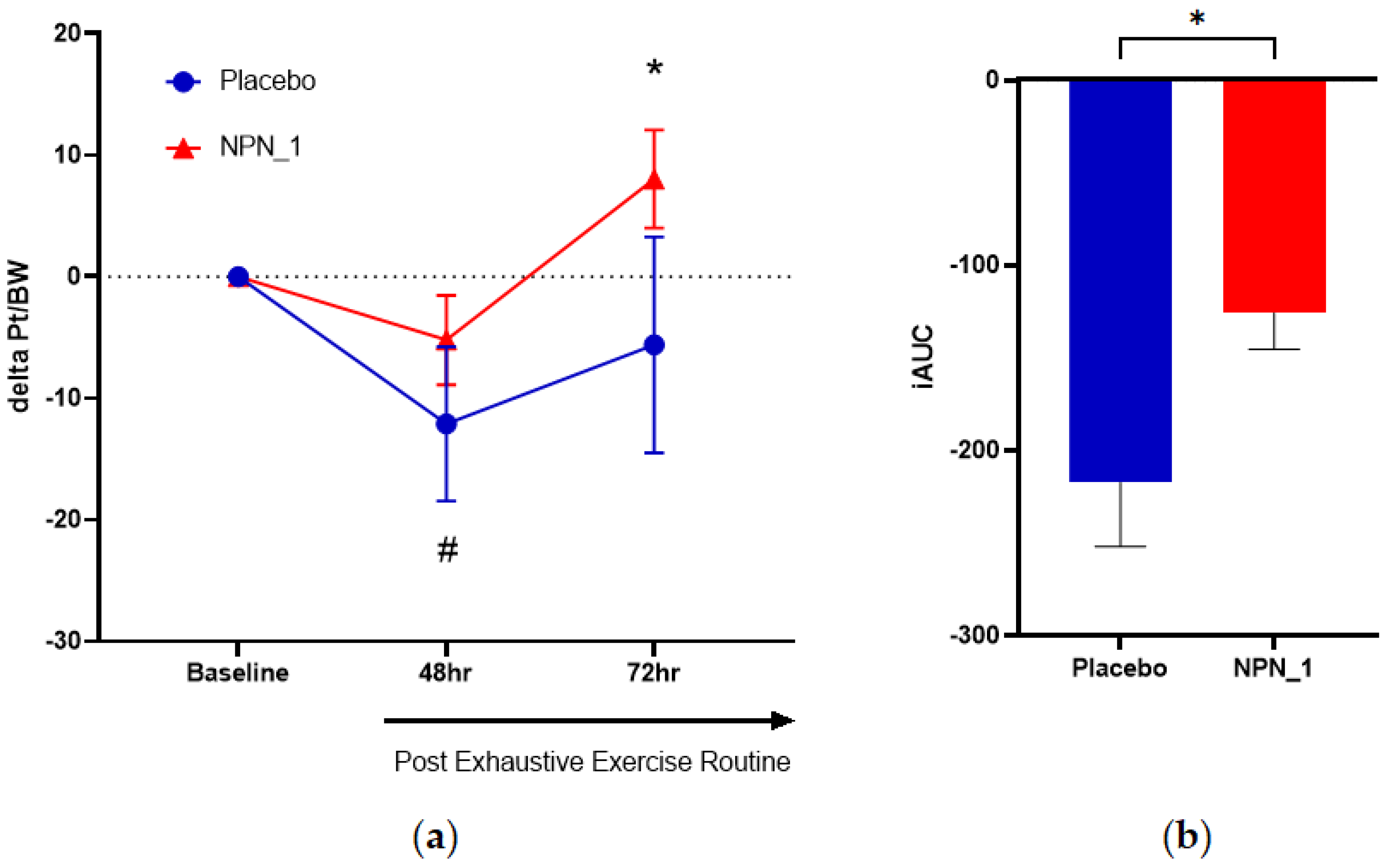 Nutrients 15 00986 g003 Nutrients 15 00986 g003