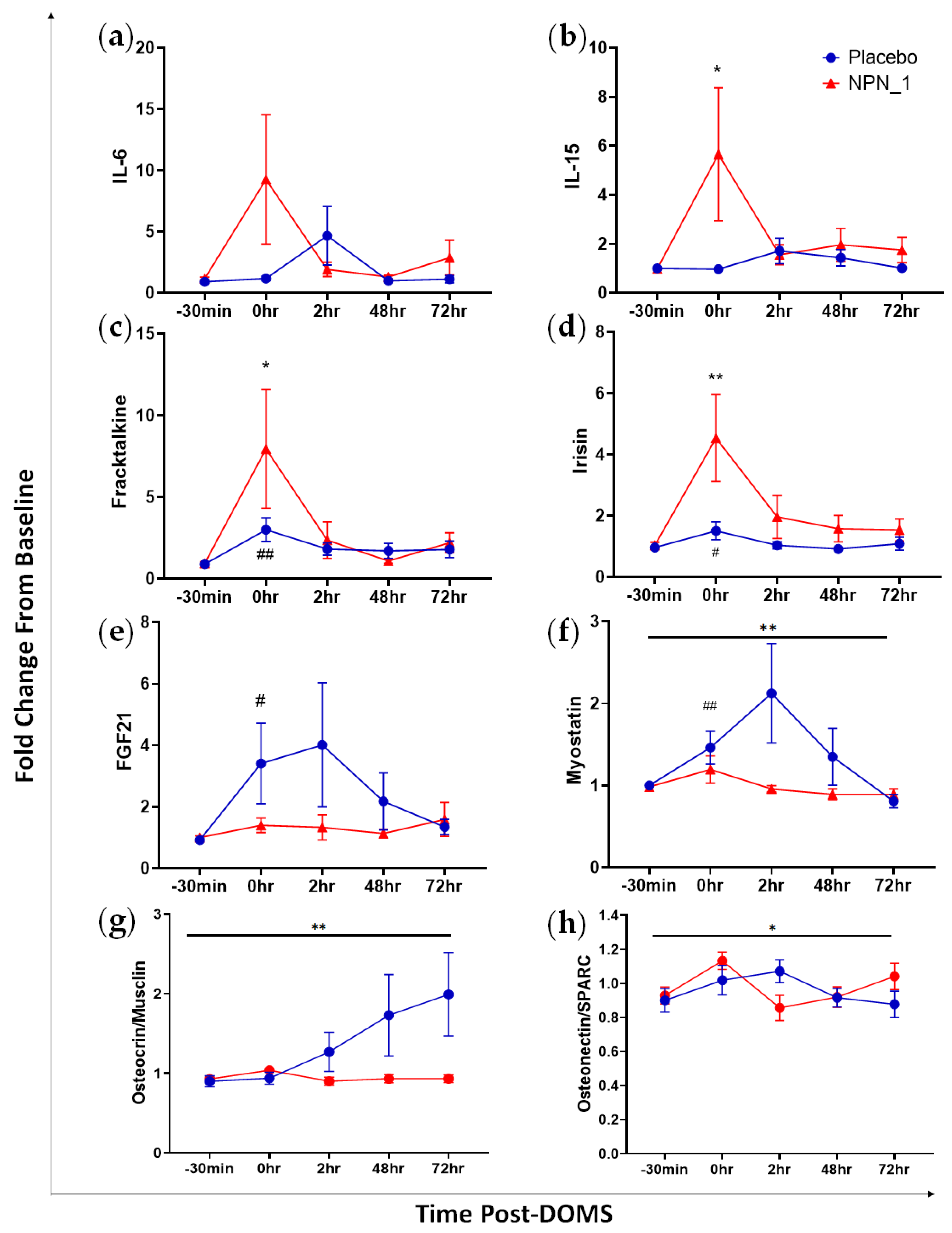 Nutrients 15 00986 g005 Nutrients 15 00986 g005