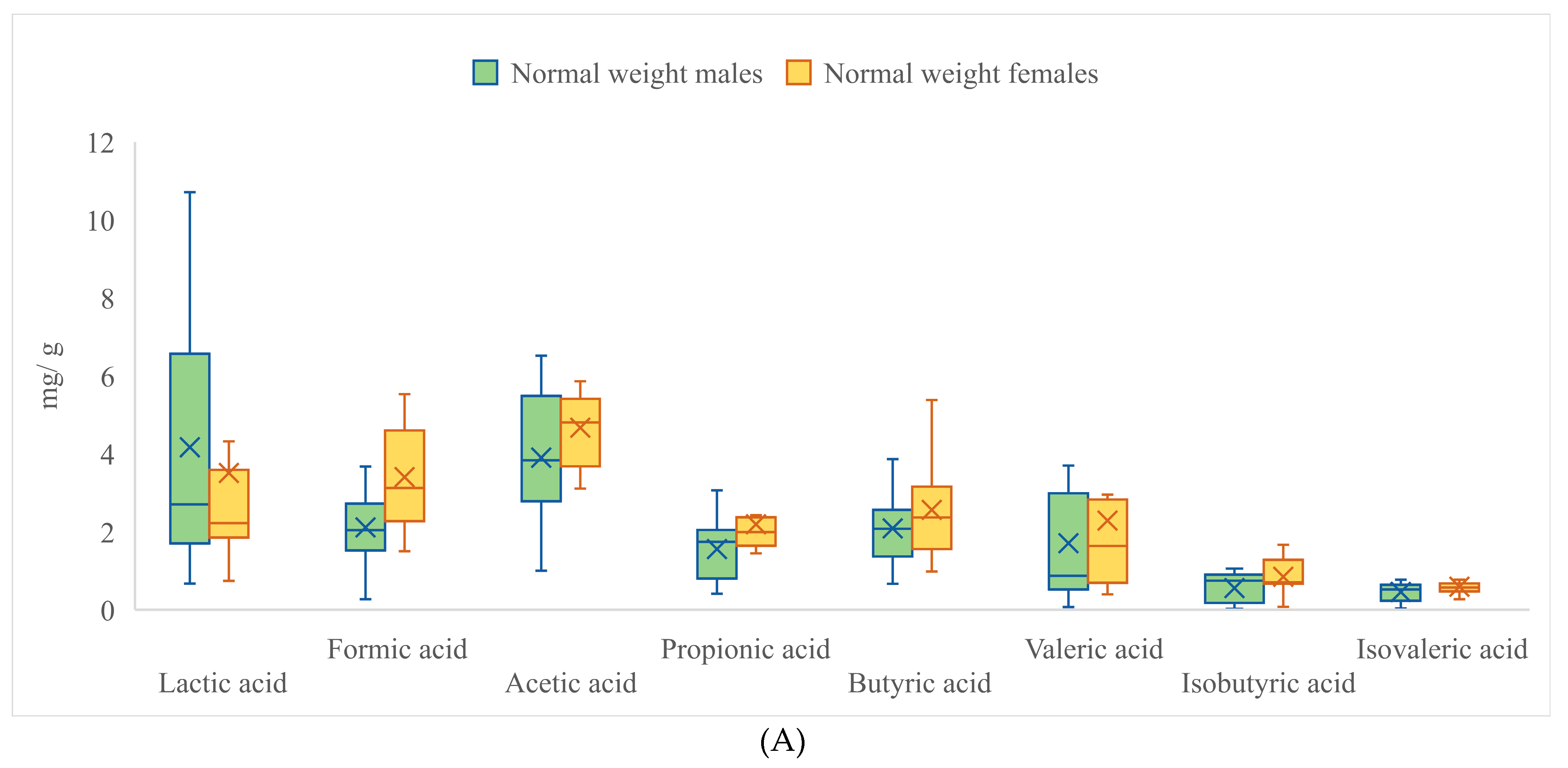 Nutrients 15 00987 g002a Nutrients 15 00987 g002a