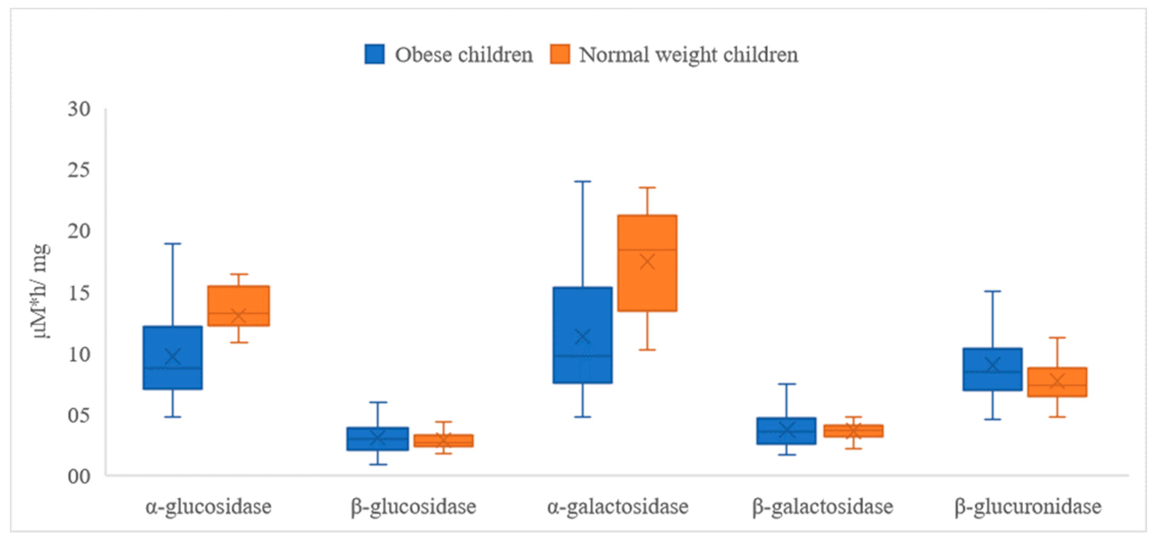 Nutrients 15 00987 g003 Nutrients 15 00987 g003
