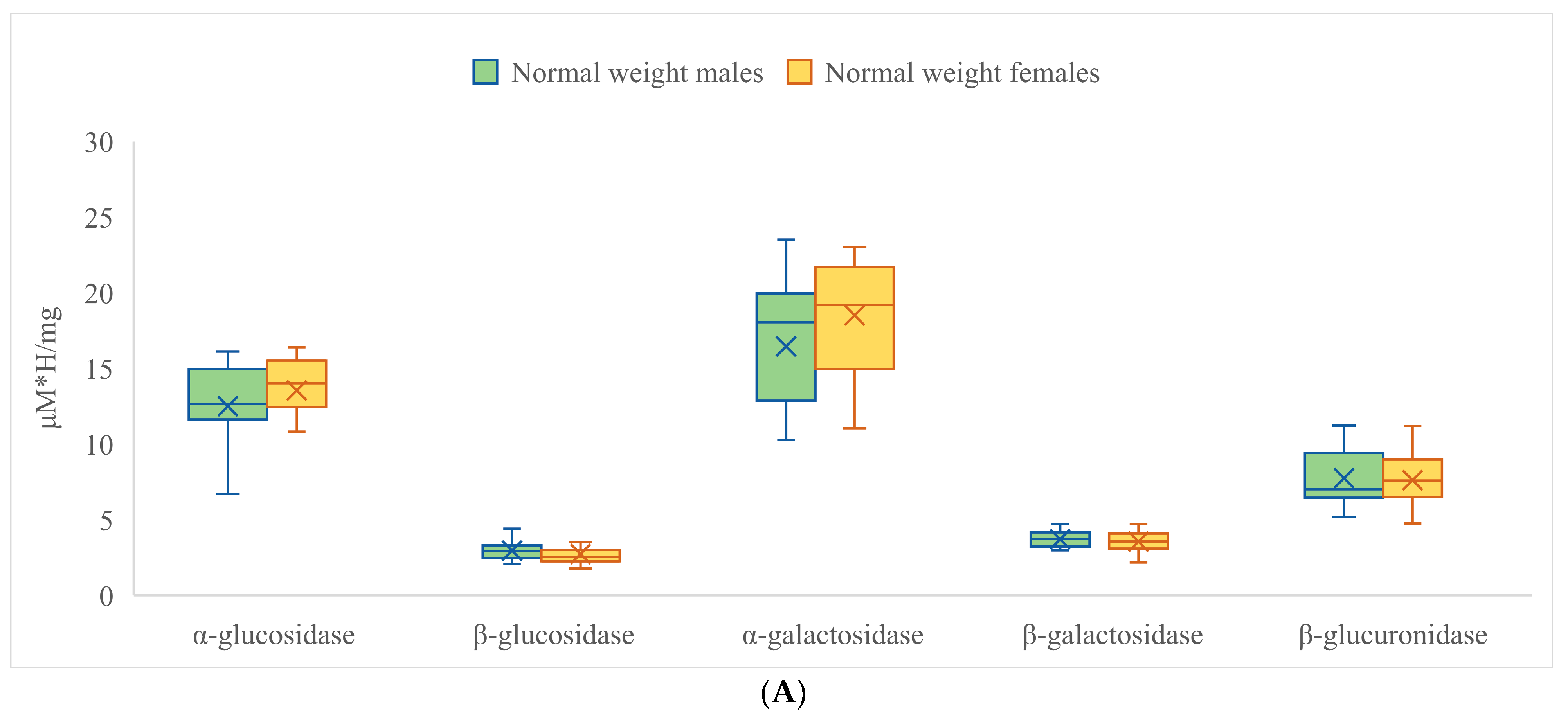 Nutrients 15 00987 g004a Nutrients 15 00987 g004a