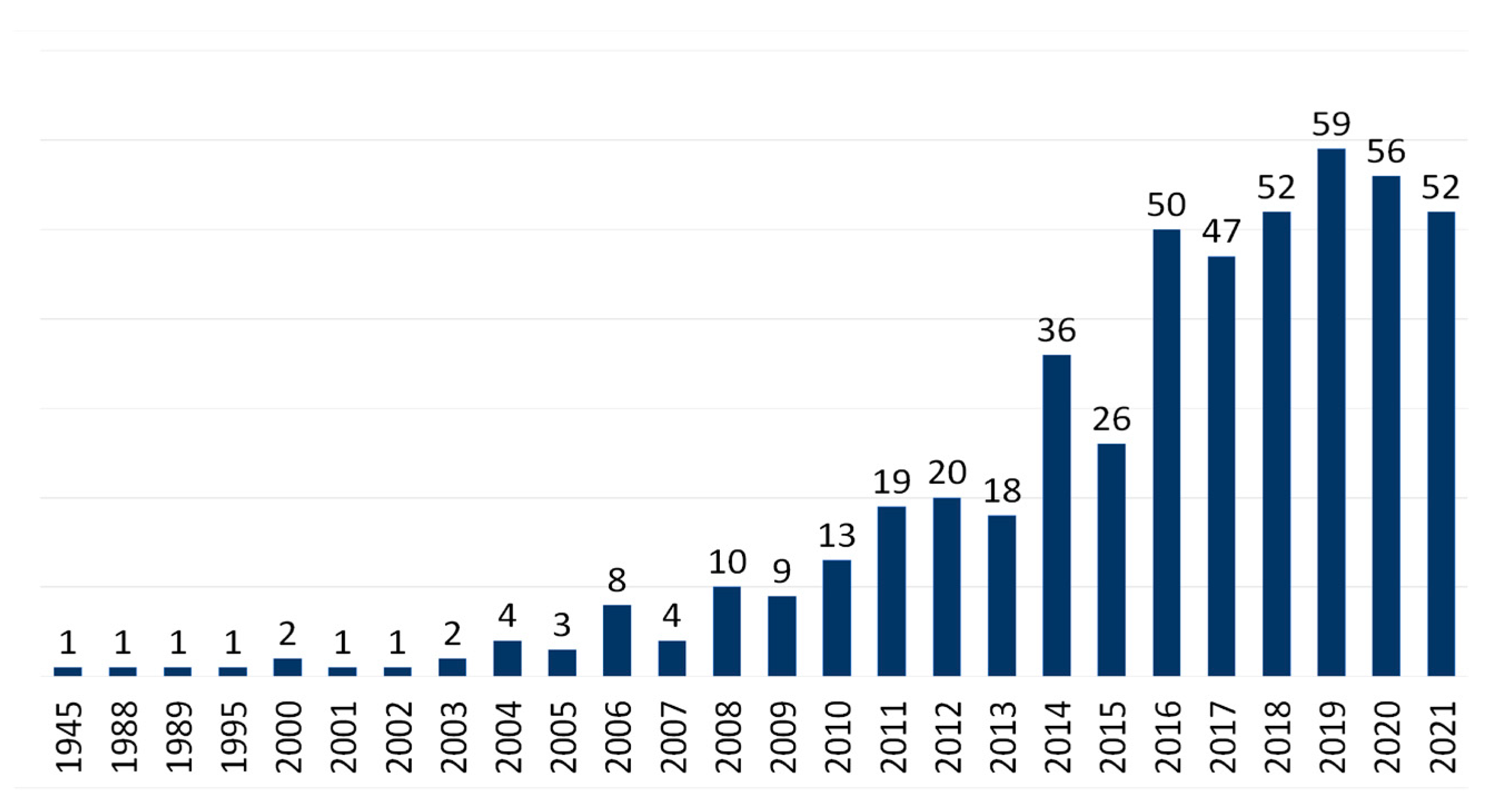 Yata's Top 10 EDs of 2021