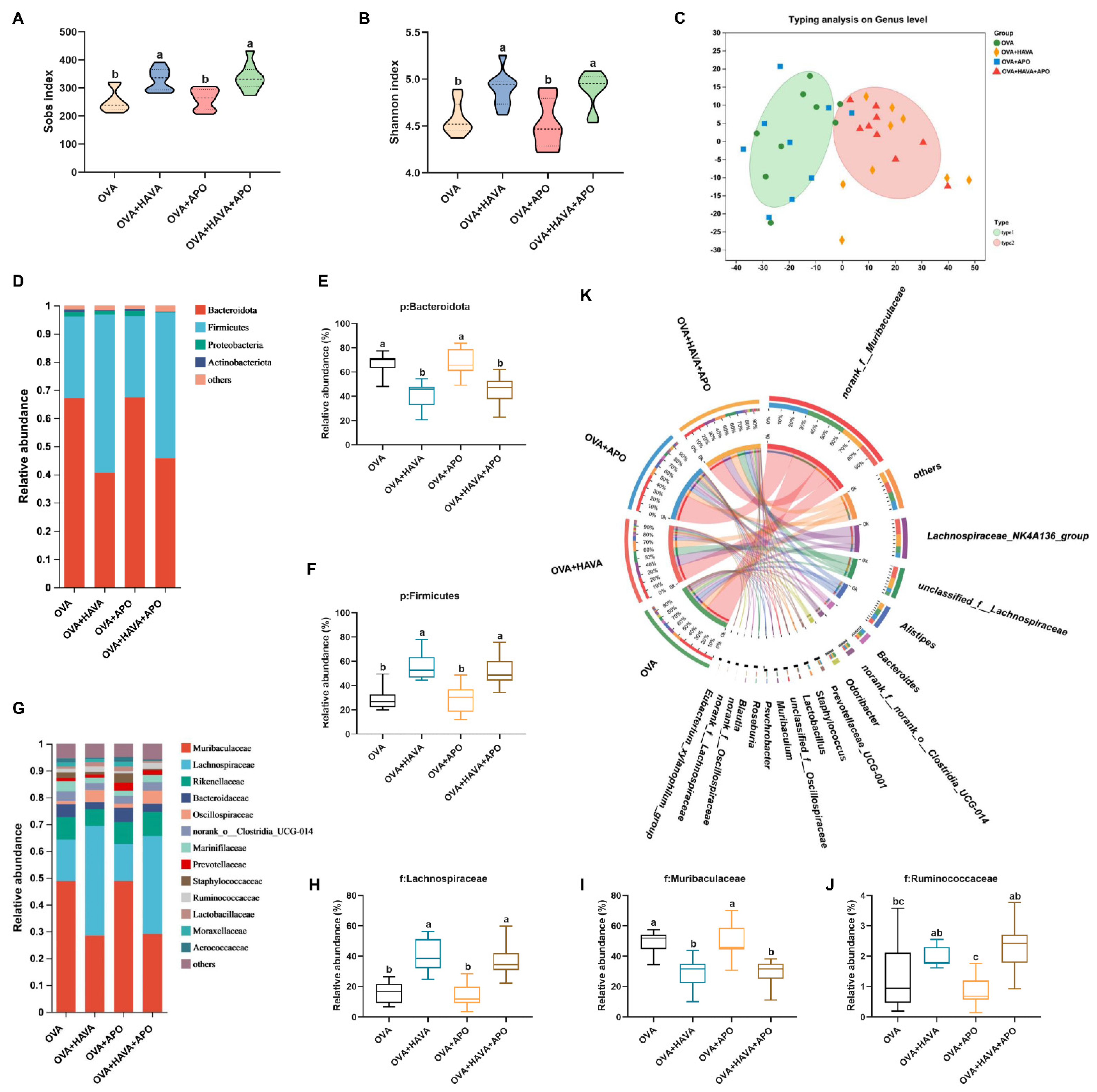 Nutrients 15 00992 g005 Nutrients 15 00992 g005