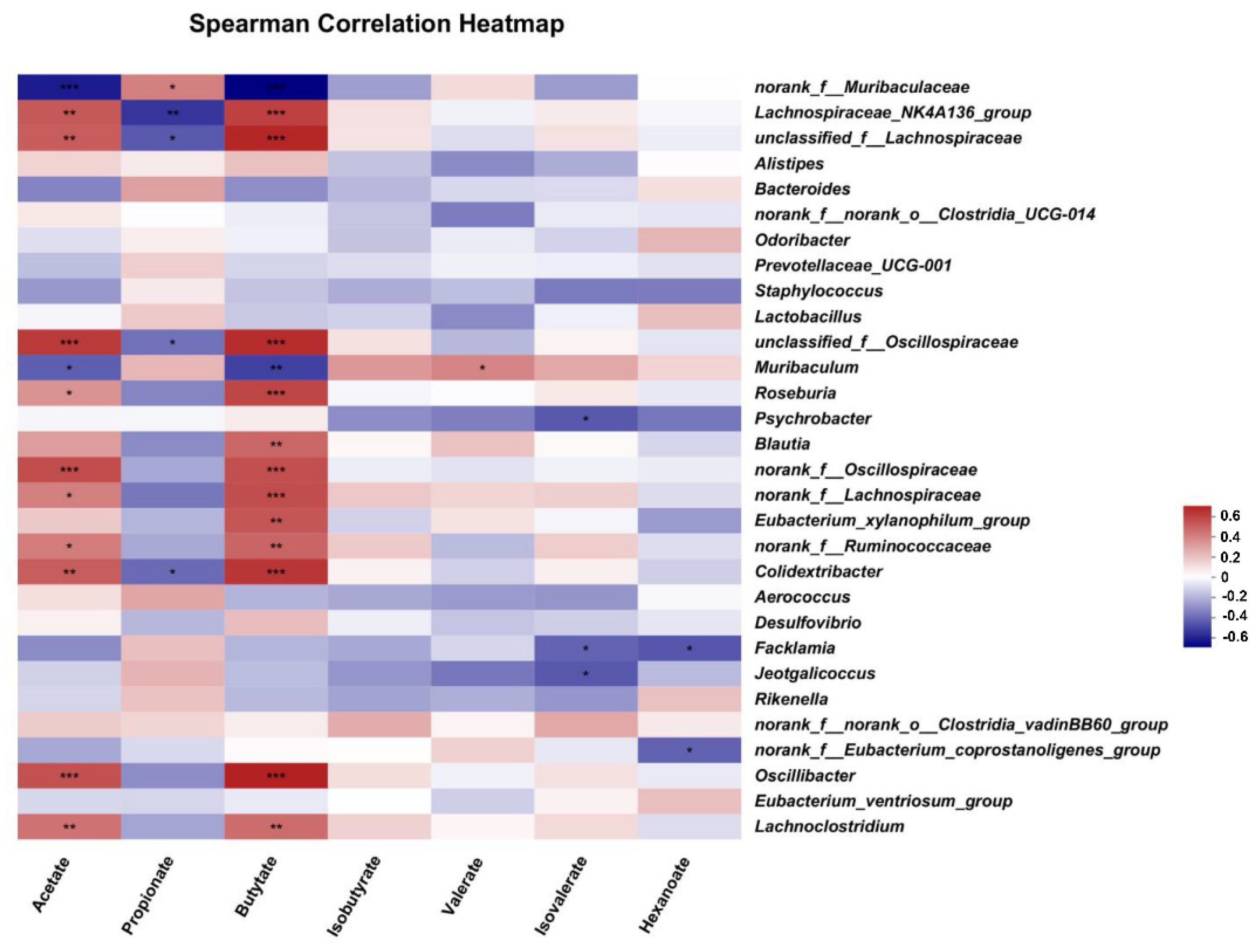 Nutrients 15 00992 g007 Nutrients 15 00992 g007