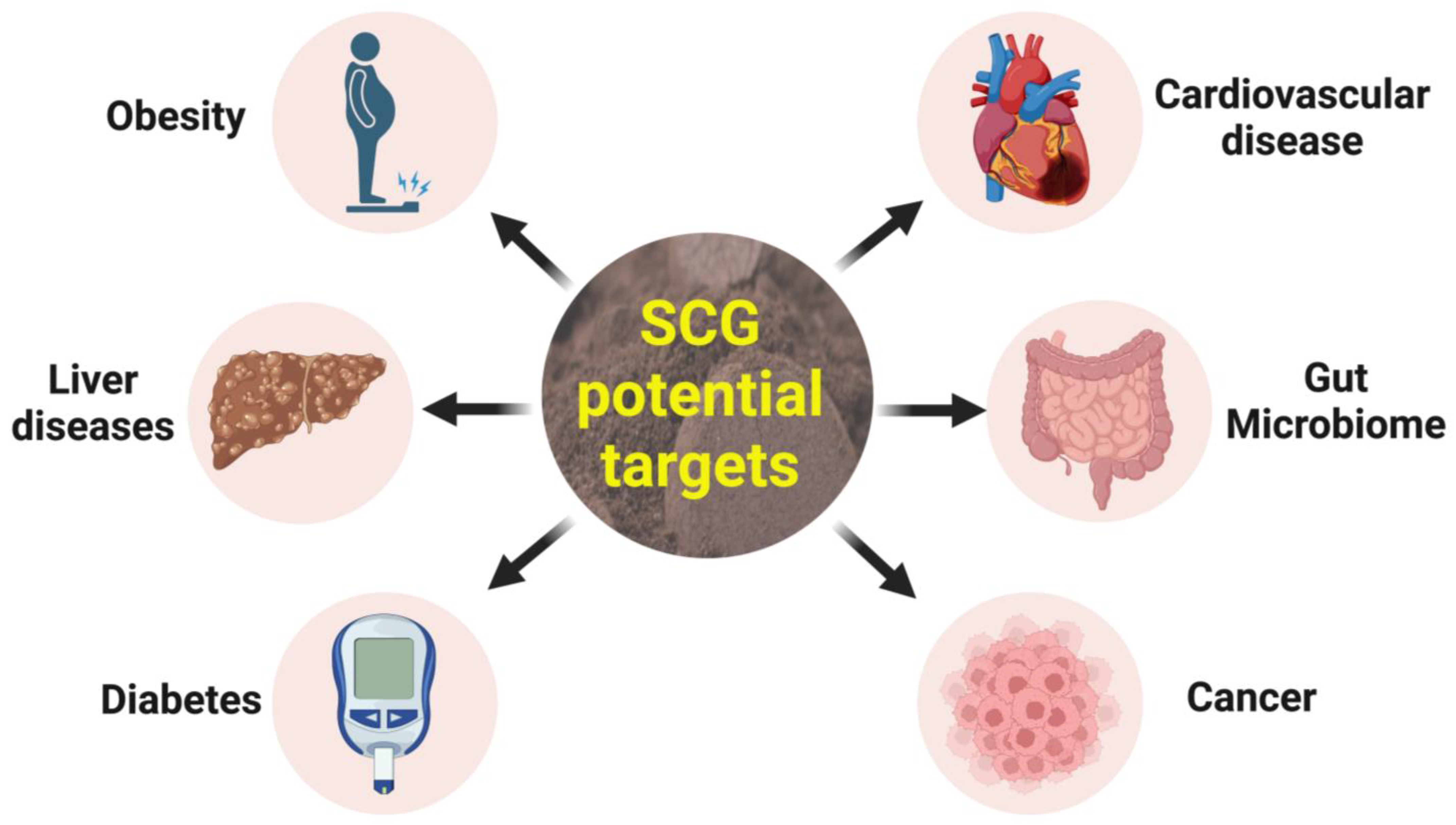 Nutrients 15 00994 g003 Nutrients 15 00994 g003
