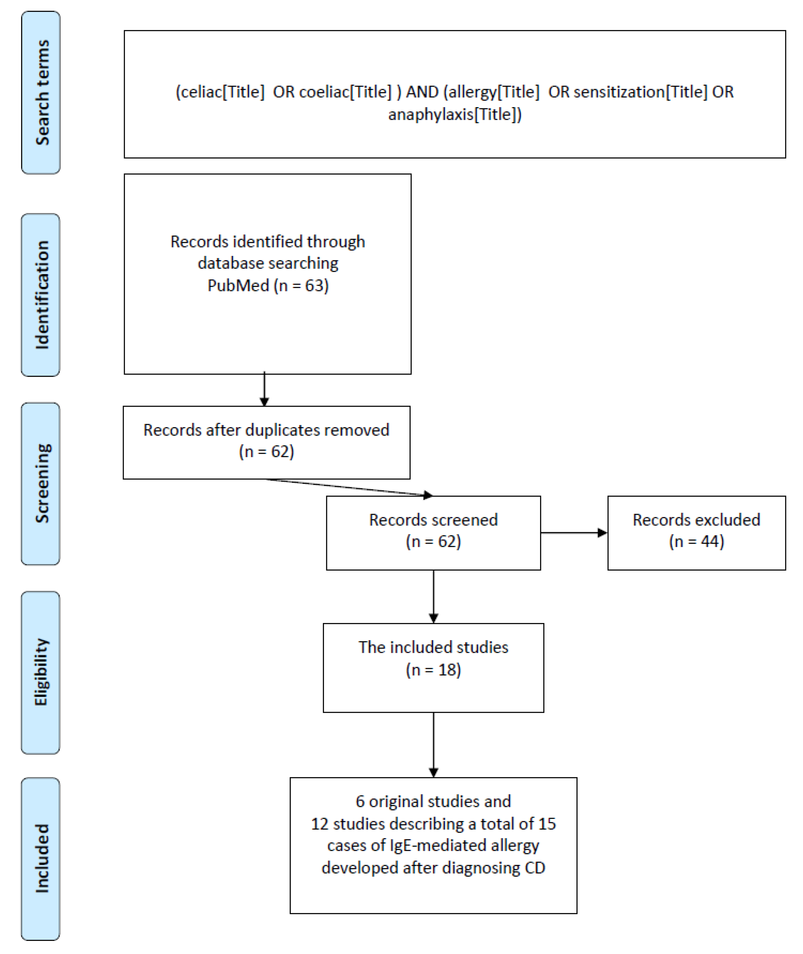 Nutrients 15 00995 g001 Nutrients 15 00995 g001
