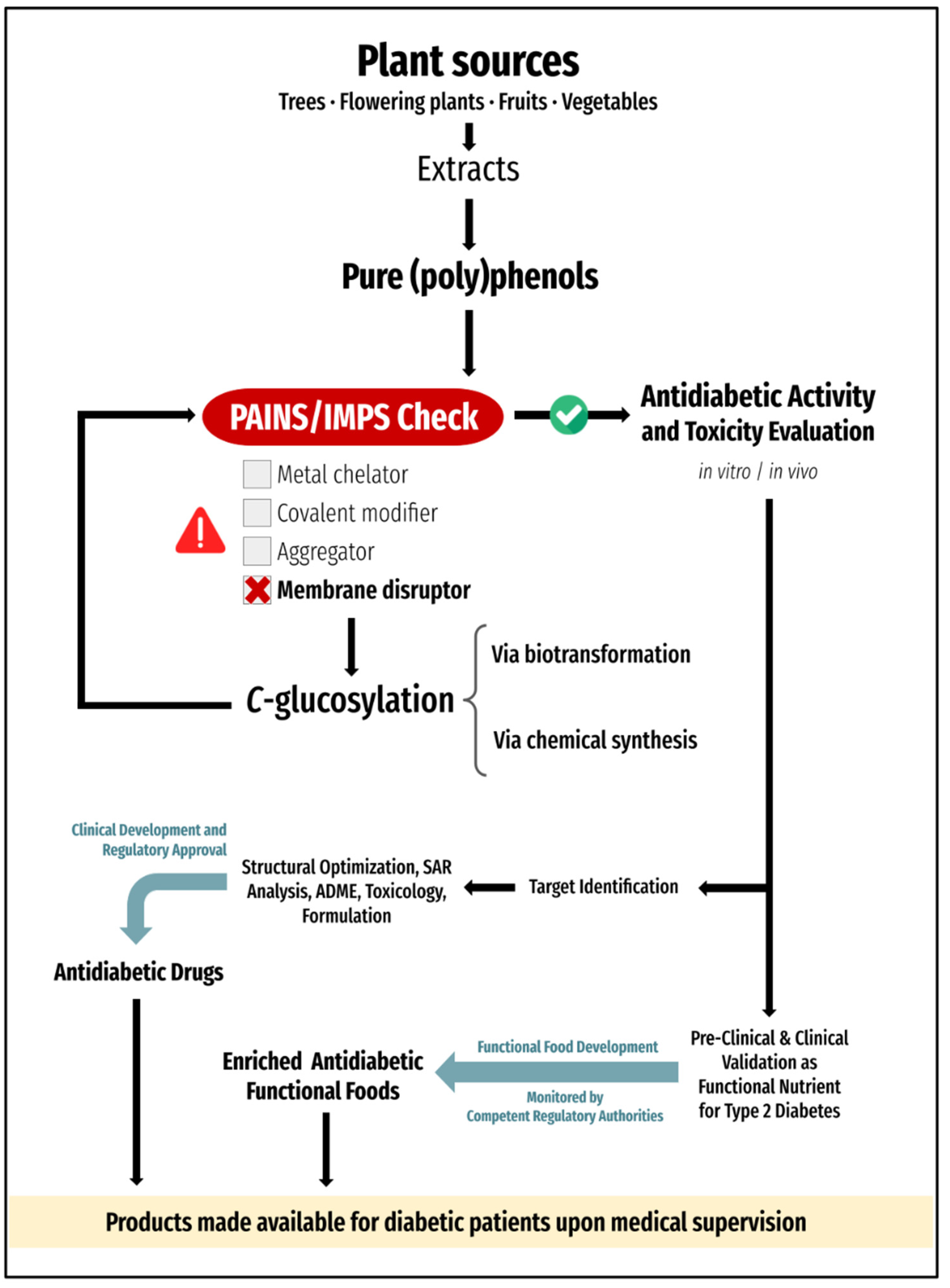 Nutrients 15 00996 g002 Nutrients 15 00996 g002