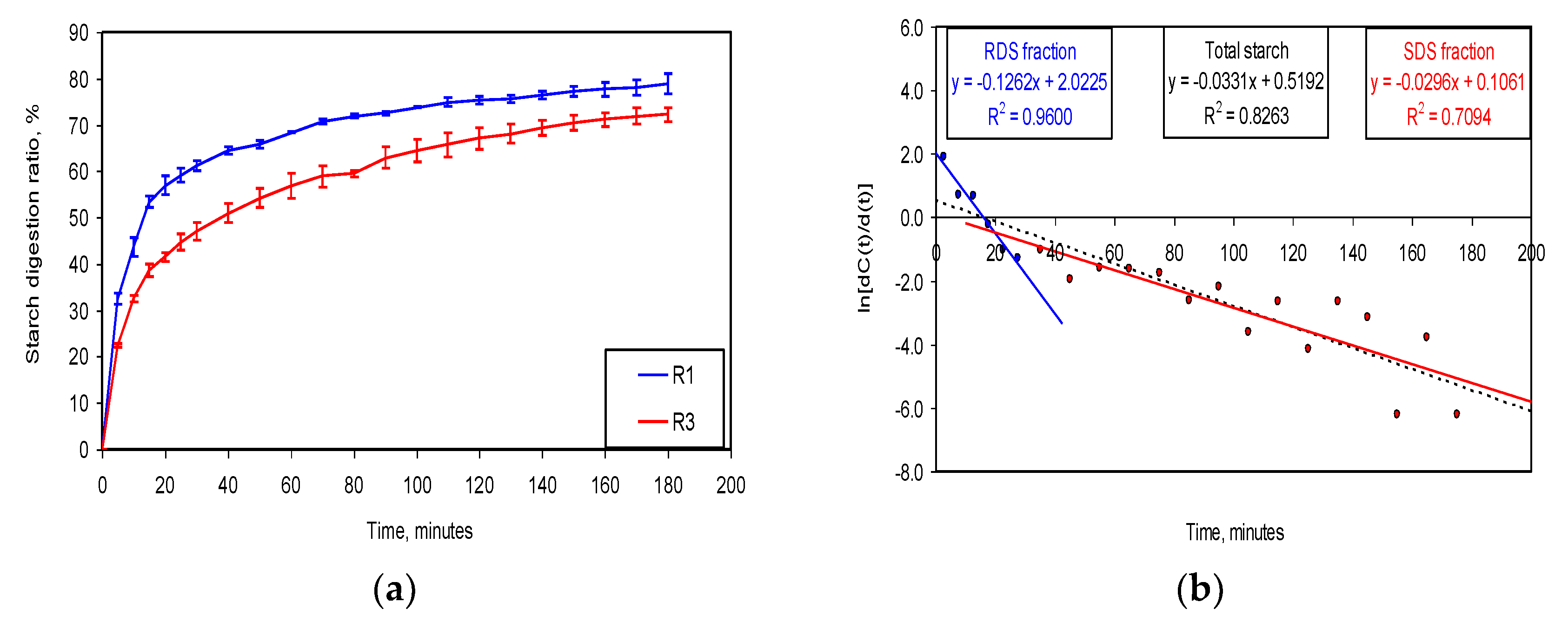 Nutrients 15 00997 g002a Nutrients 15 00997 g002a