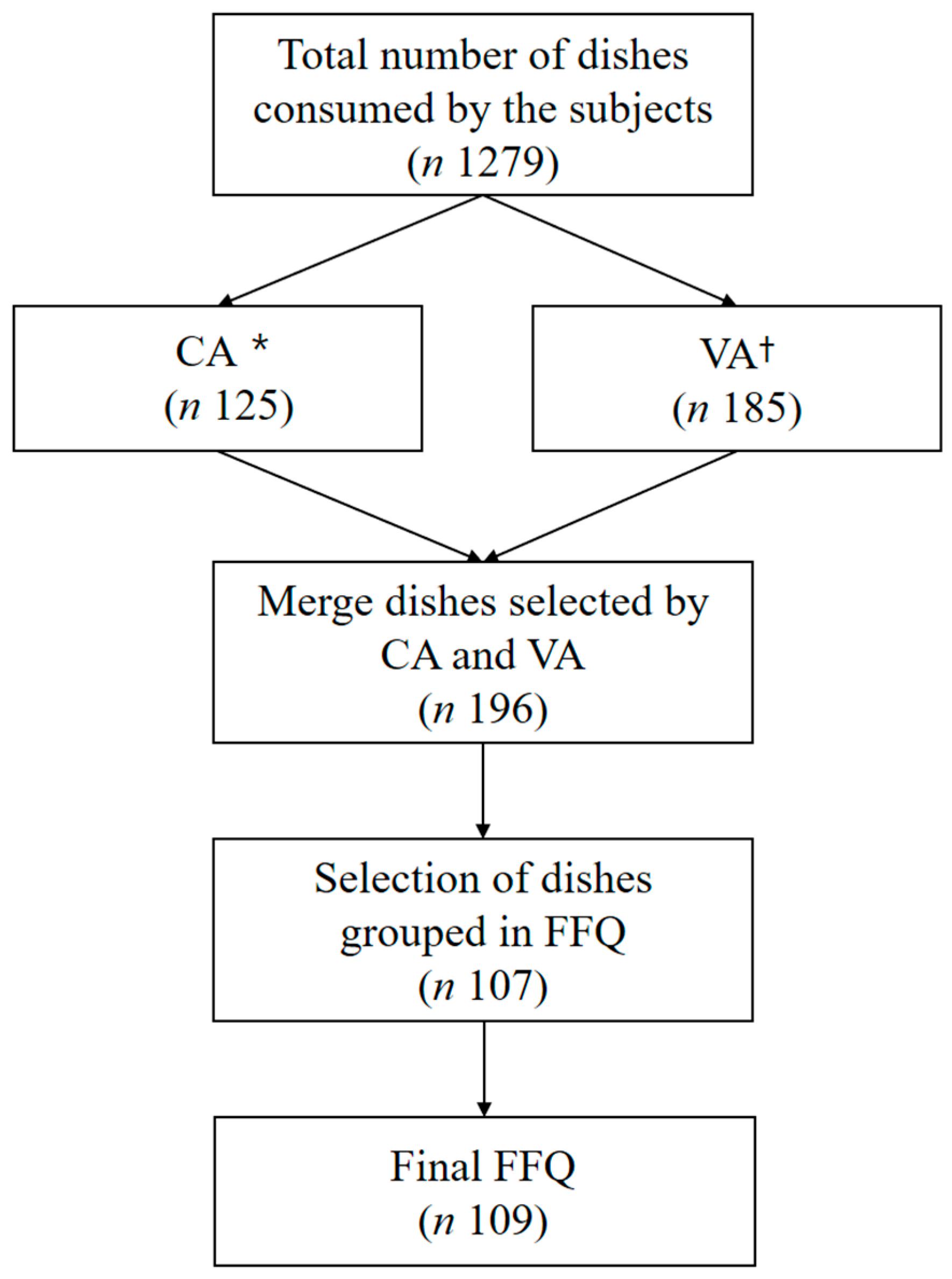 Nutrients 15 01009 g001 Nutrients 15 01009 g001
