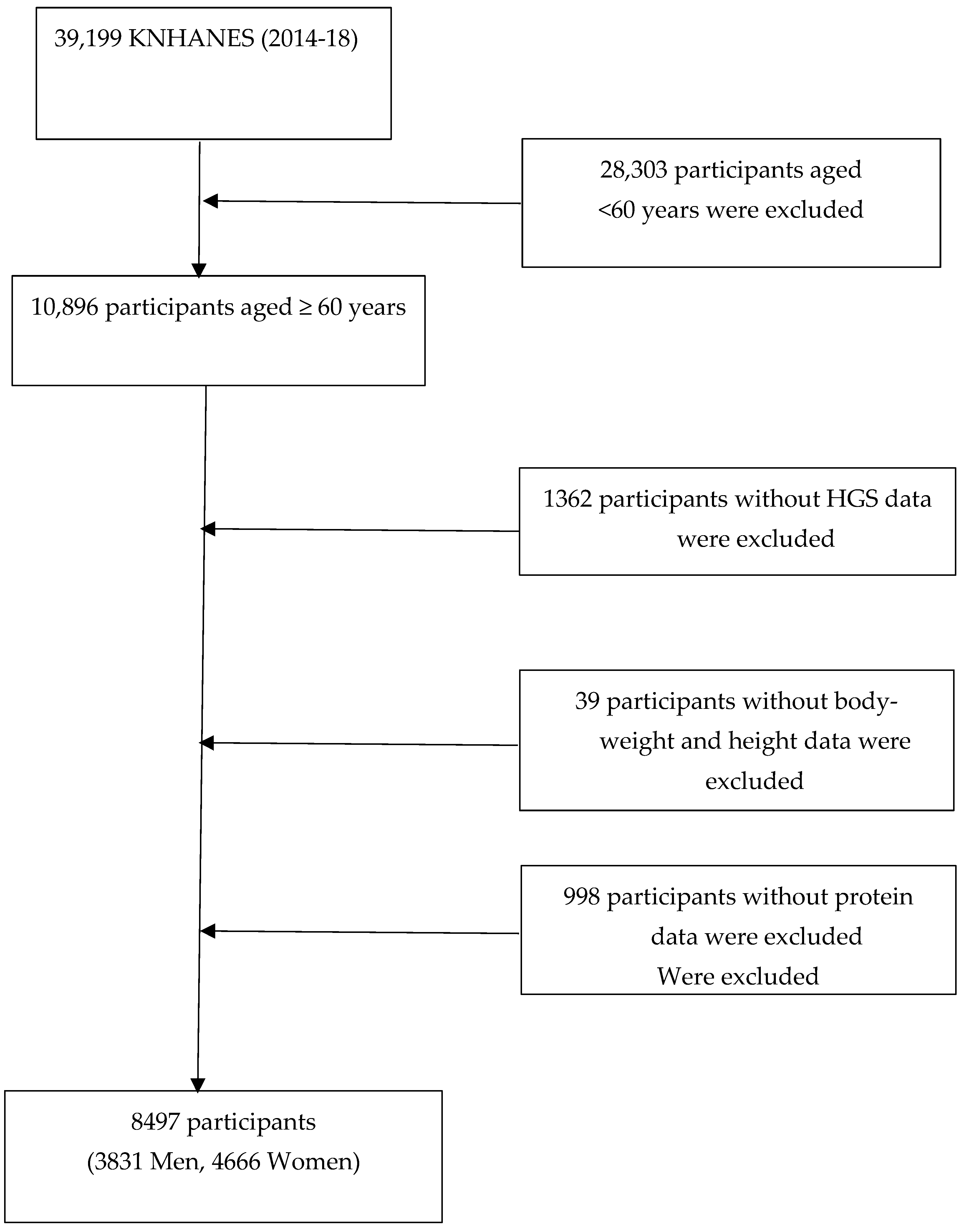 Nutrients 15 01014 g001