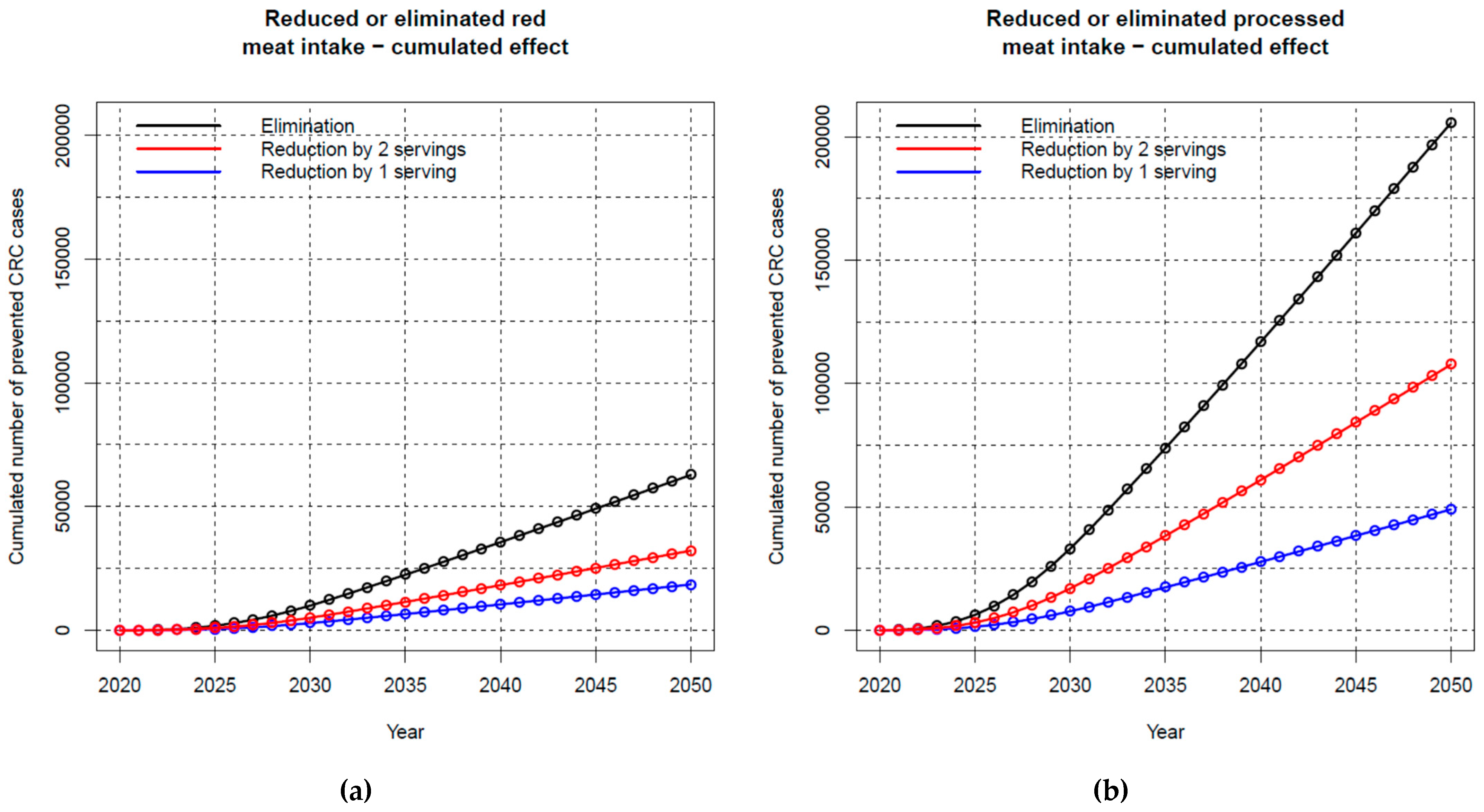Nutrients 15 01020 g002 Nutrients 15 01020 g002