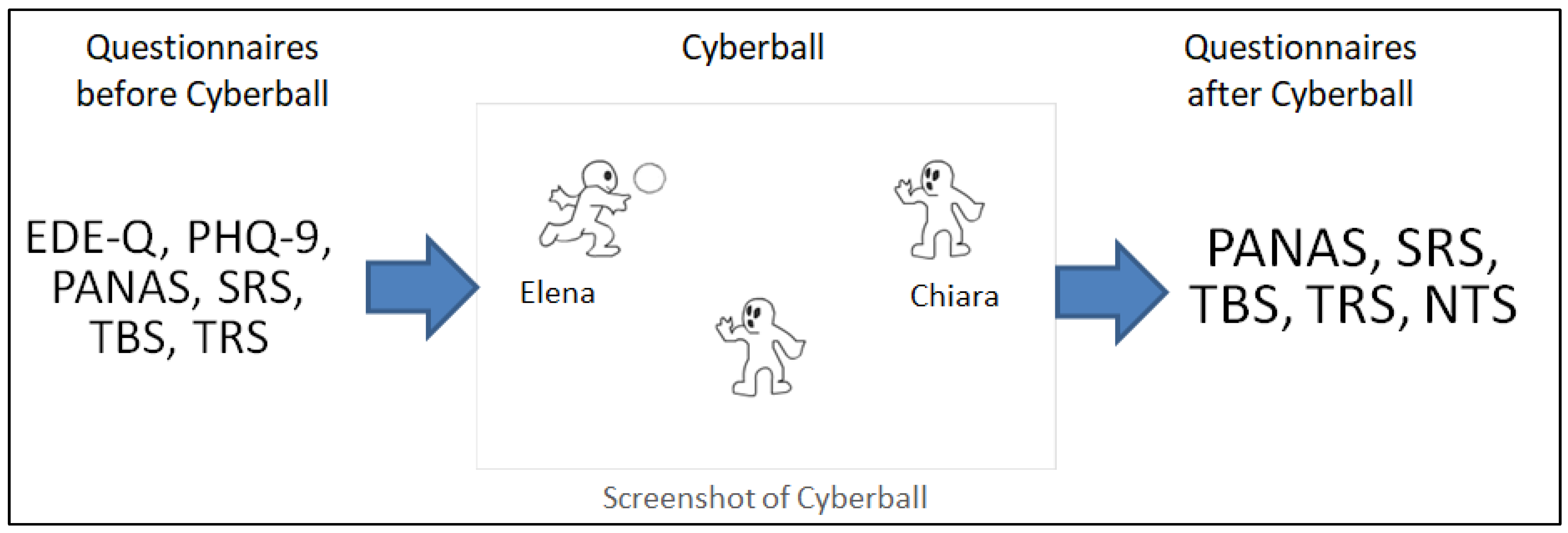 Nutrients 15 01021 g001 Nutrients 15 01021 g001