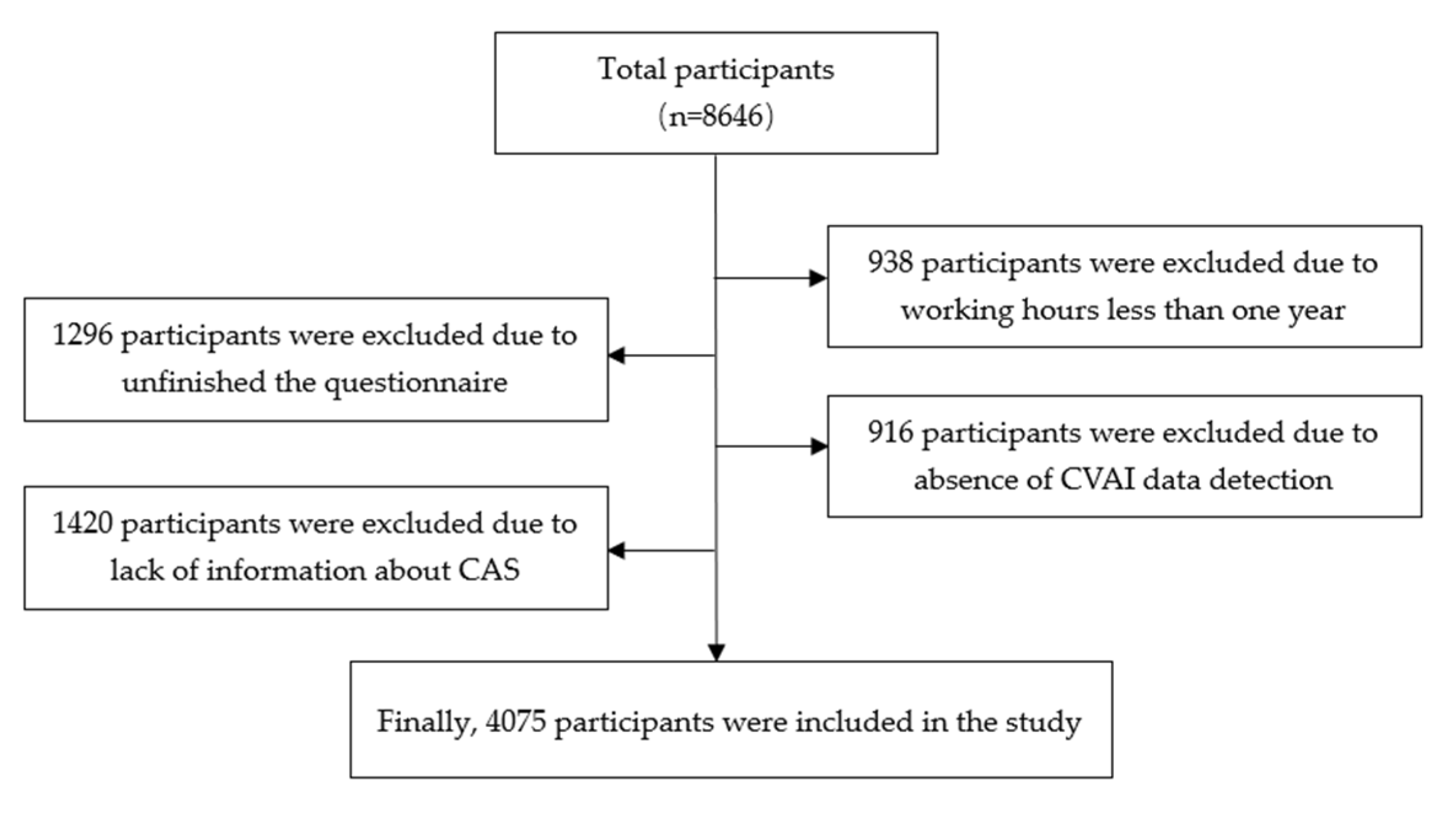 Nutrients 15 01023 g001