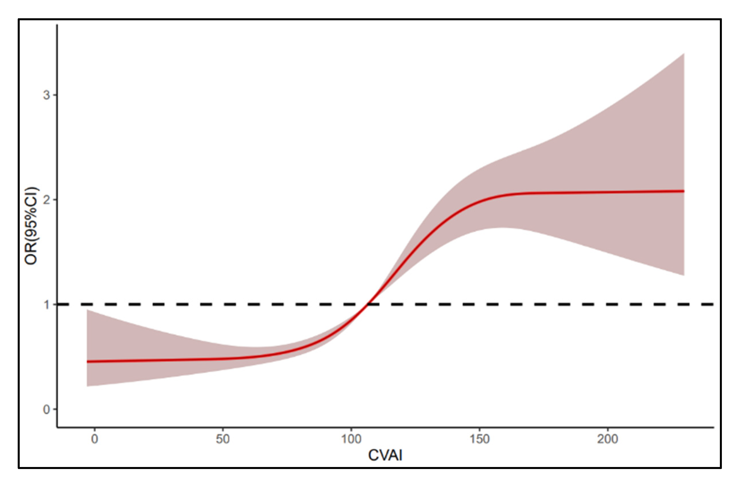 Nutrients 15 01023 g003