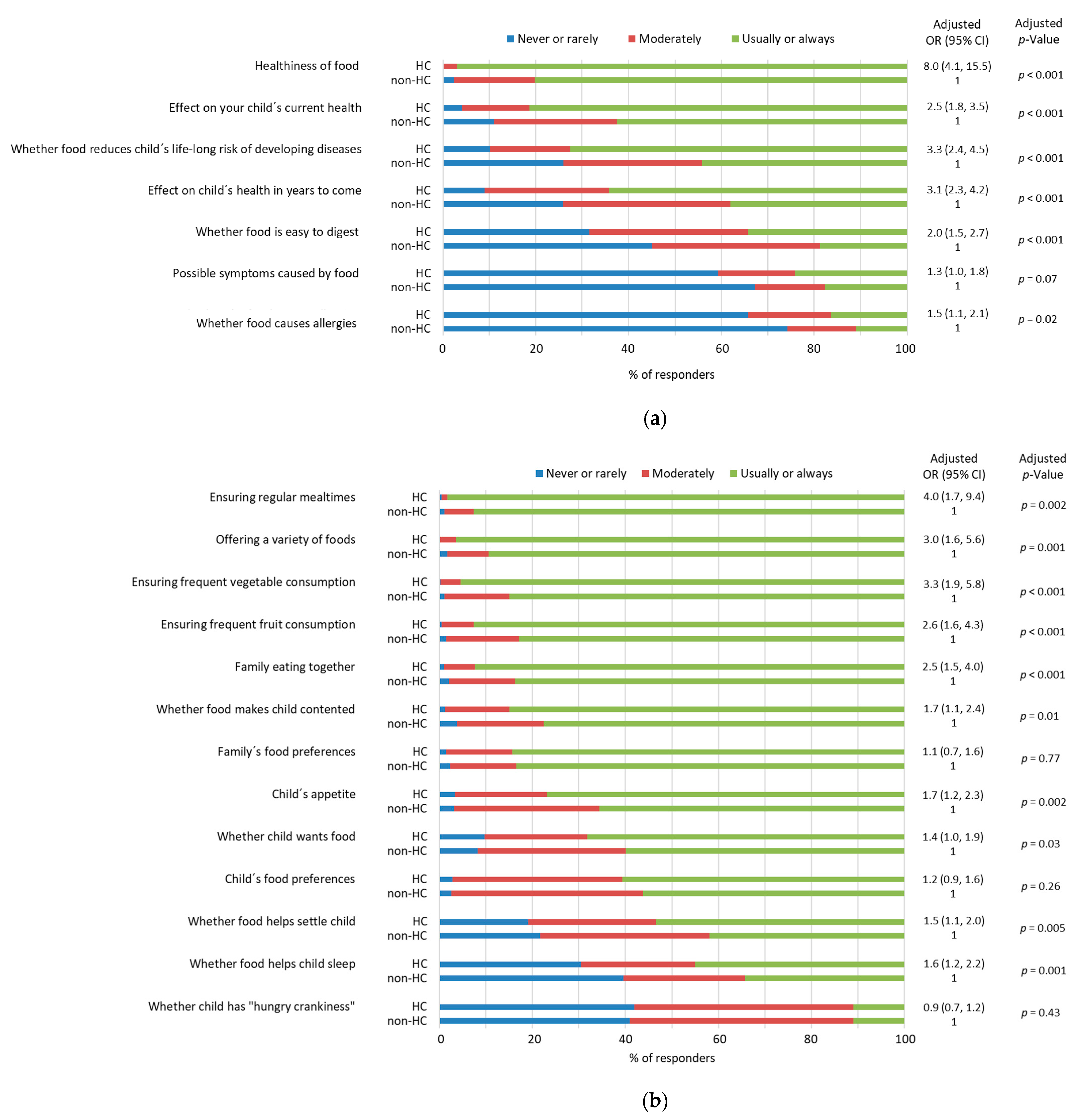 Nutrients 15 01024 g001a