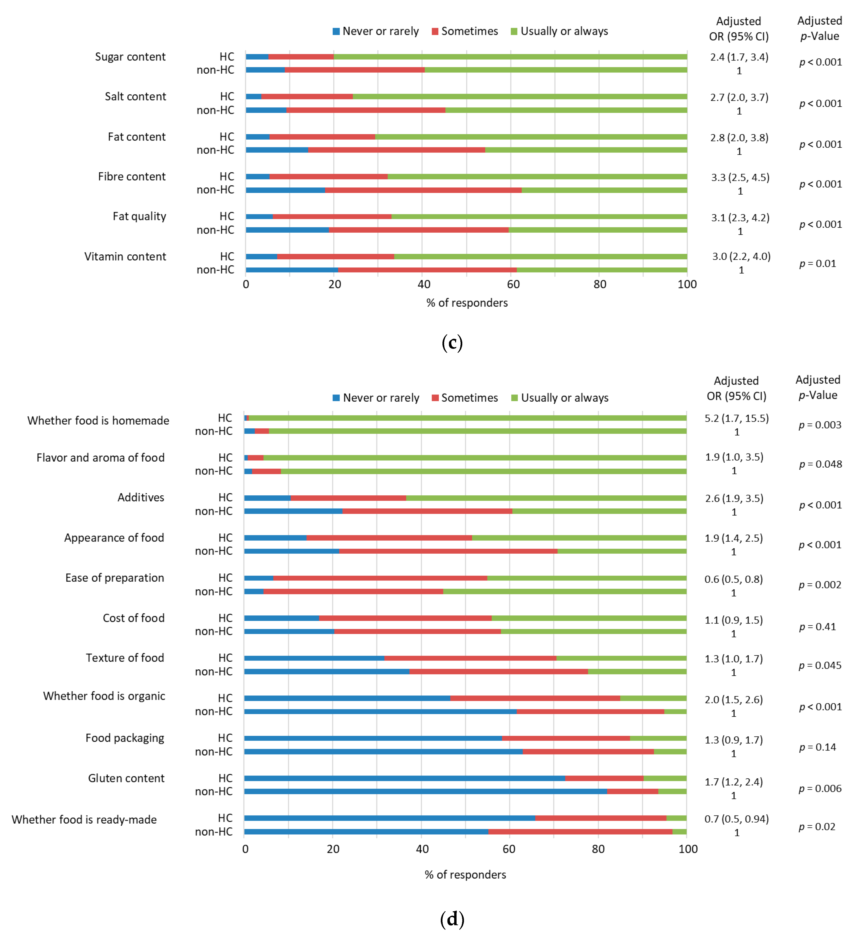 Nutrients 15 01024 g001b