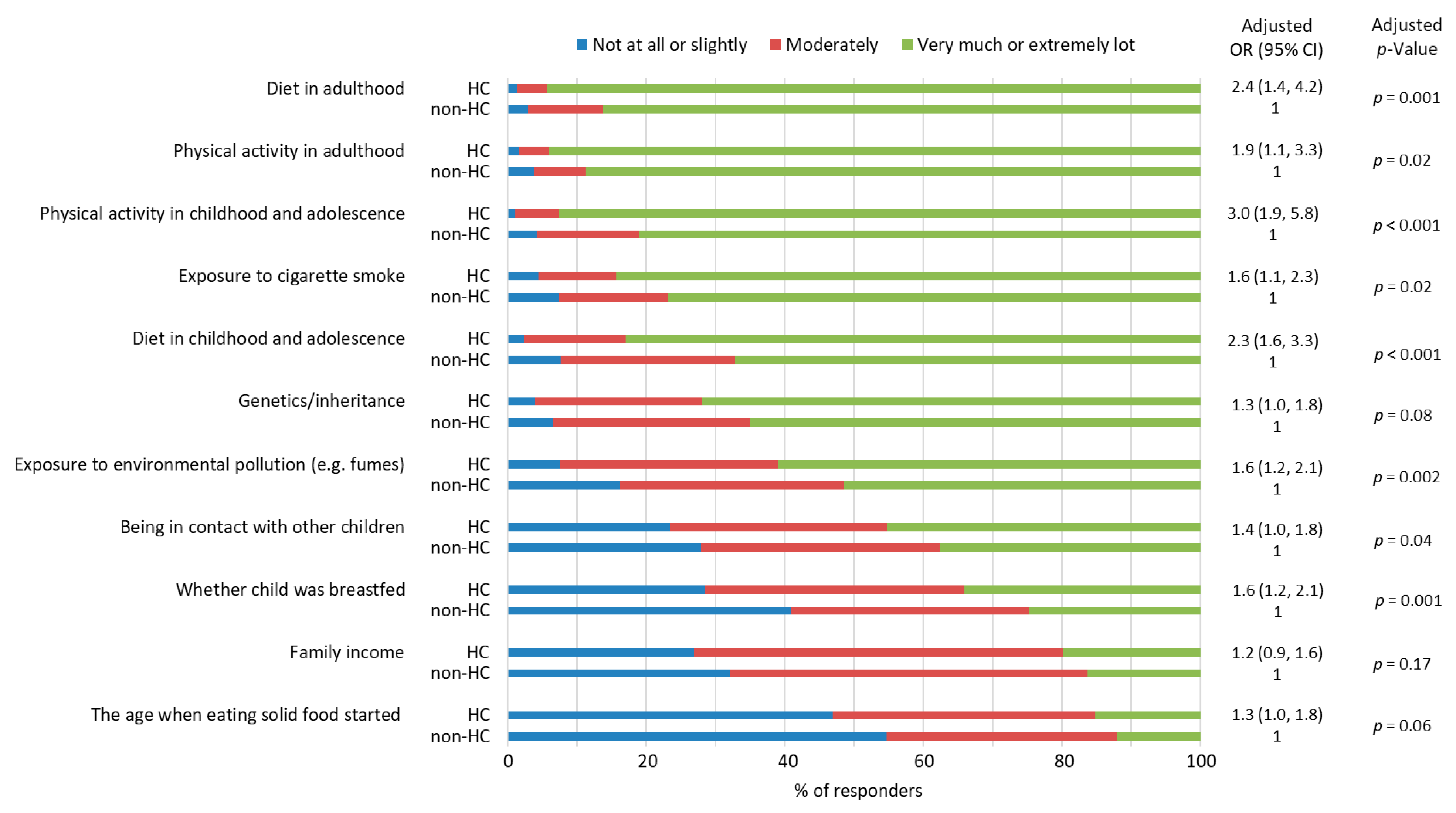 Nutrients 15 01024 g003