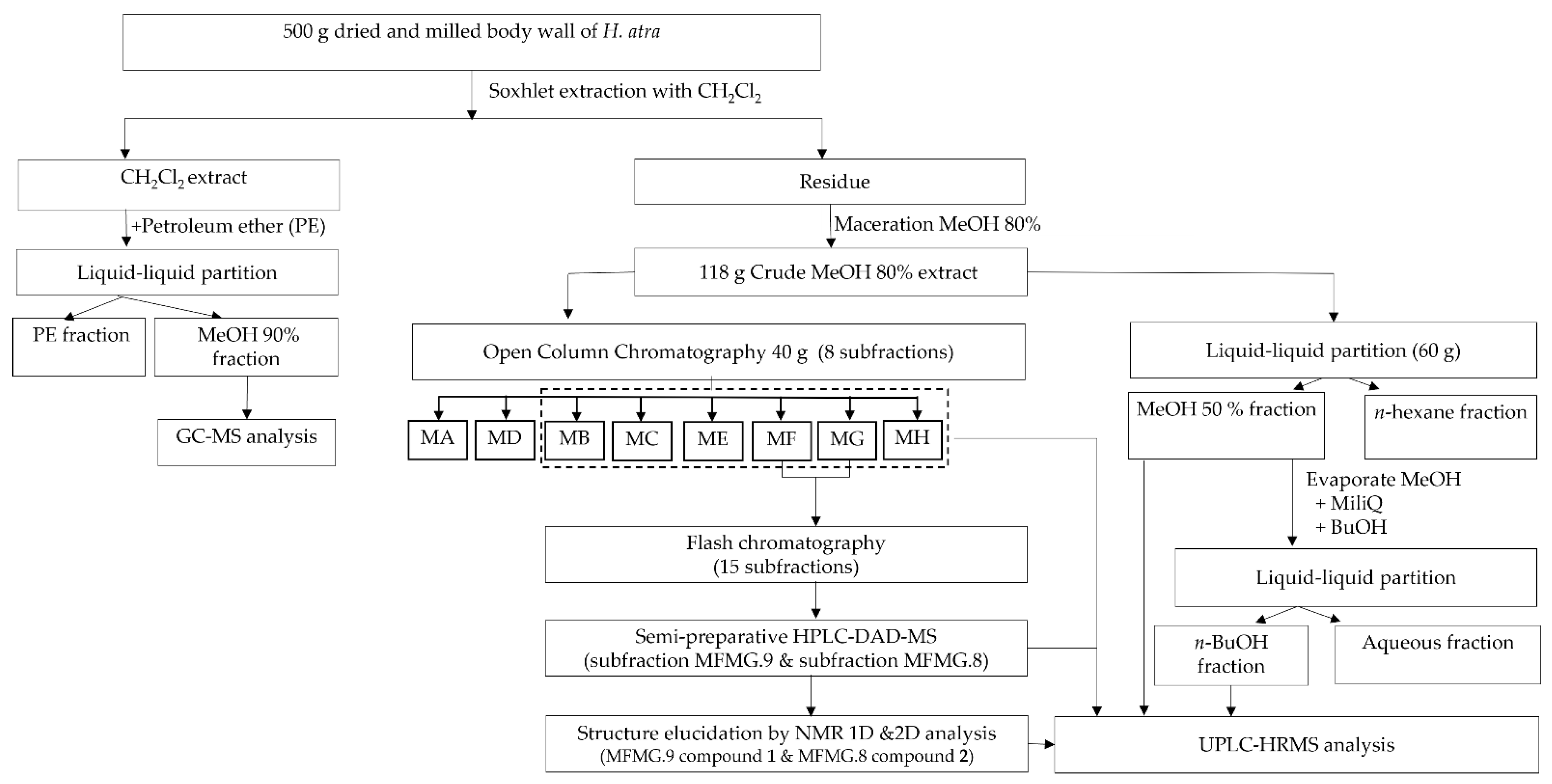 Nutrients 15 01033 g001 Nutrients 15 01033 g001