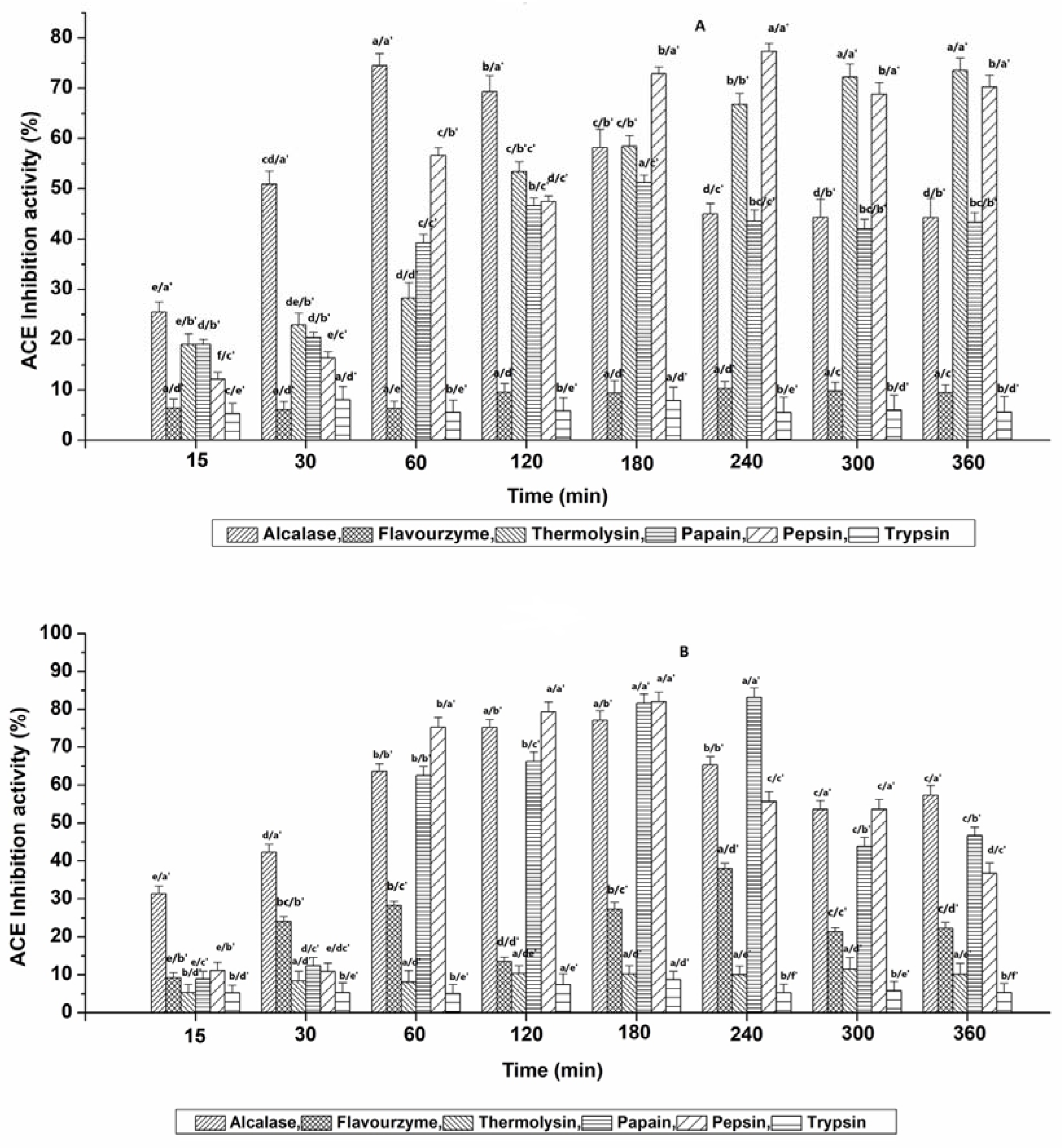 Nutrients 15 01035 g002 Nutrients 15 01035 g002