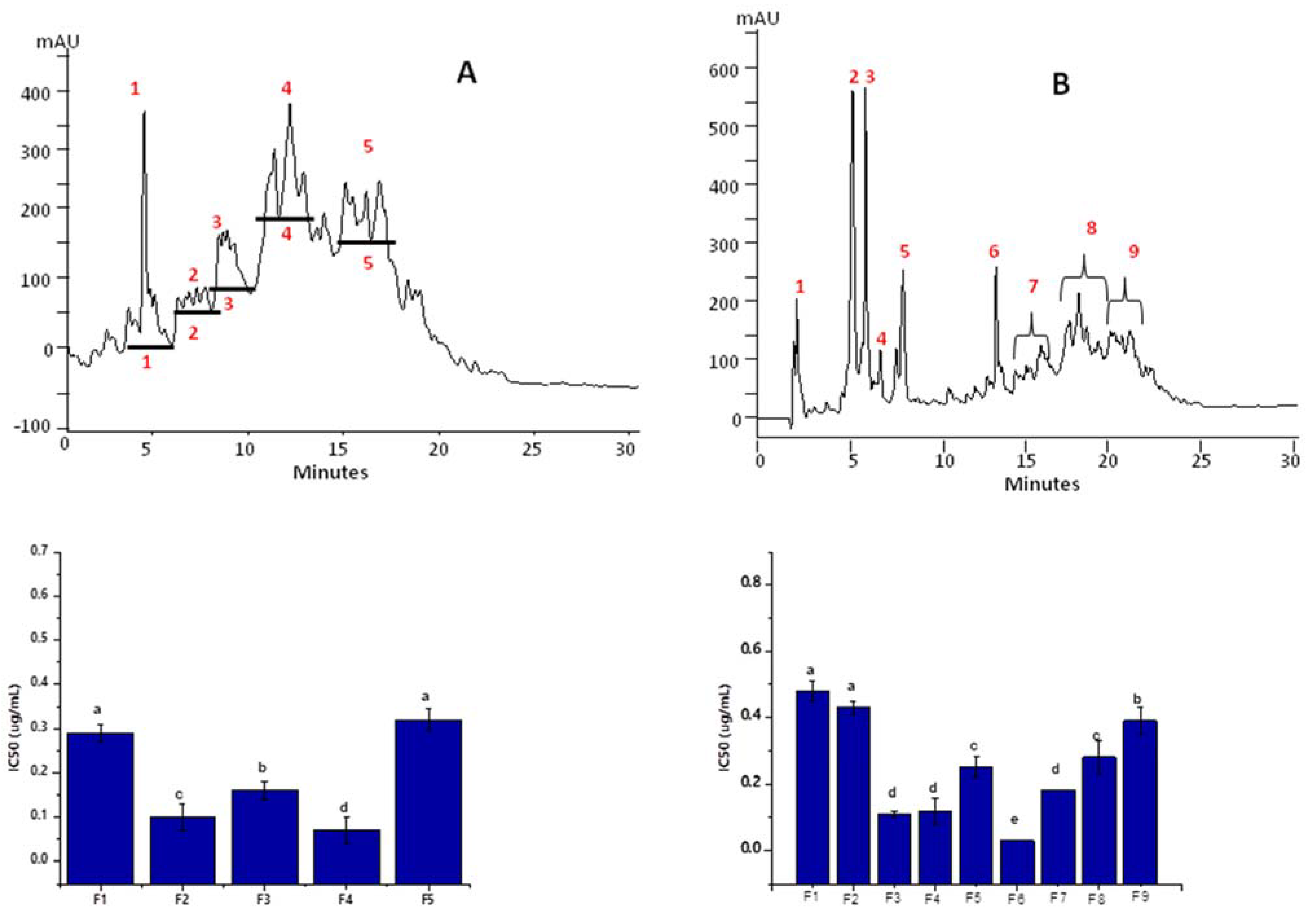Nutrients 15 01035 g003 Nutrients 15 01035 g003