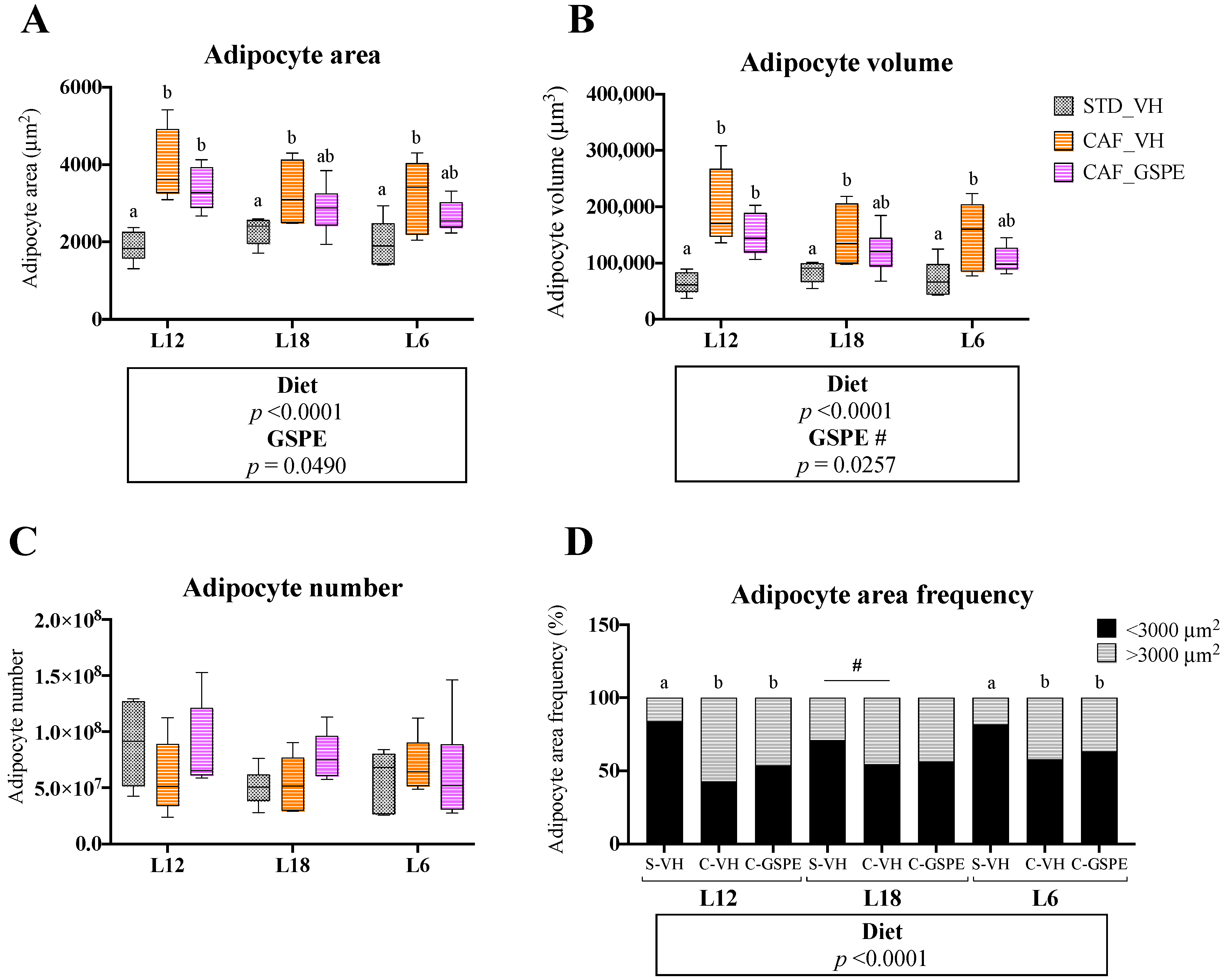 Nutrients 15 01037 g003 Nutrients 15 01037 g003