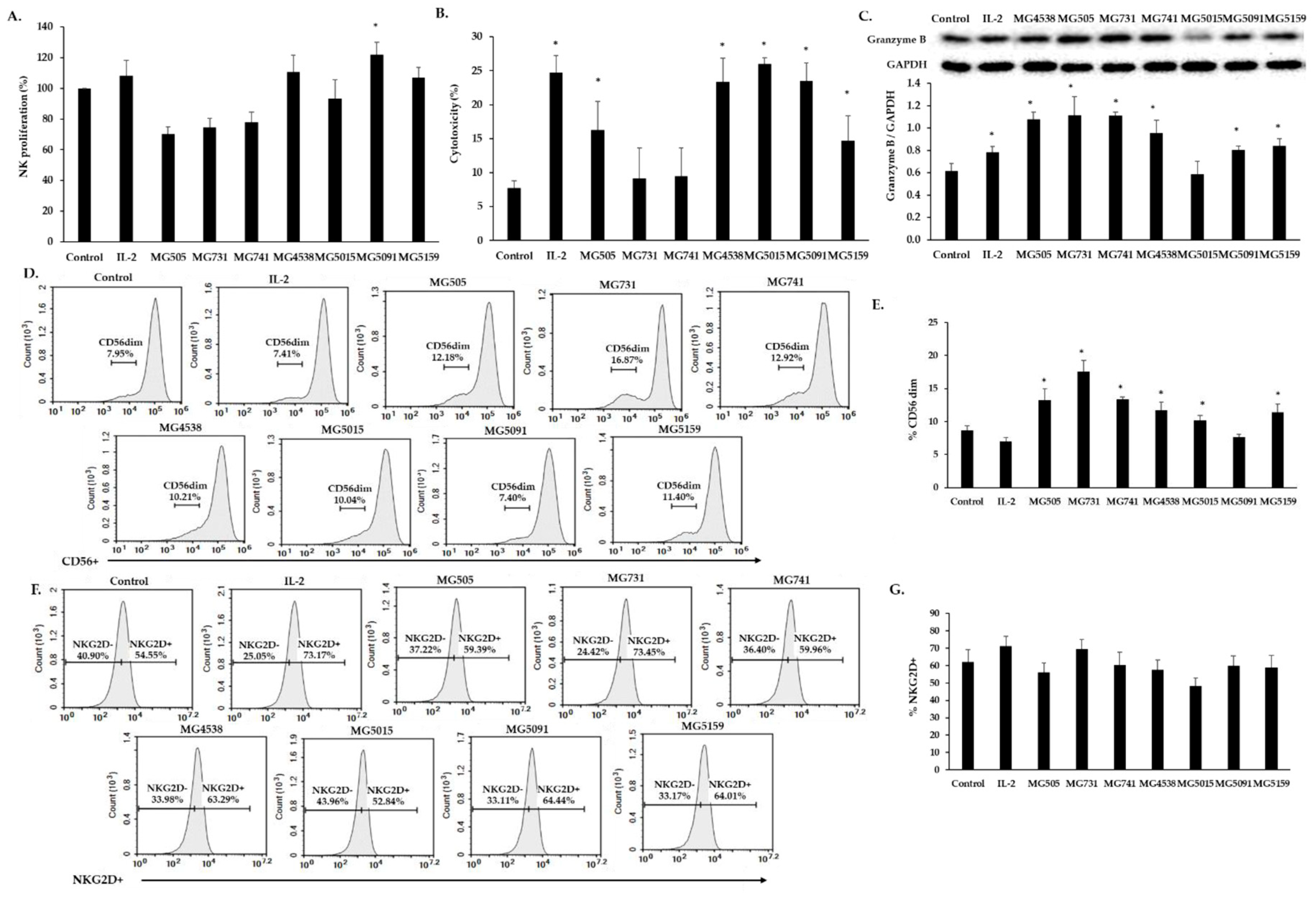 Nutrients 15 01038 g002 Nutrients 15 01038 g002