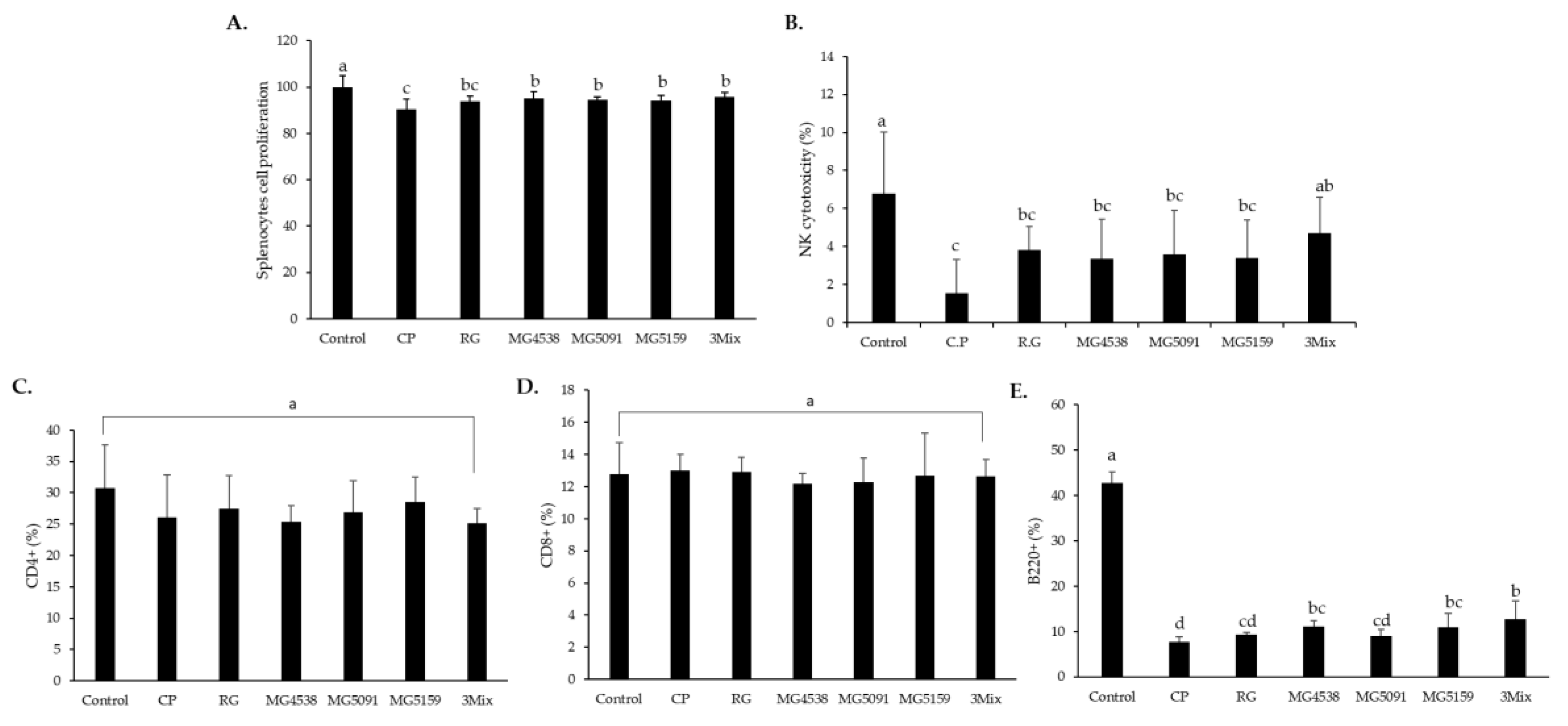 Nutrients 15 01038 g004 Nutrients 15 01038 g004