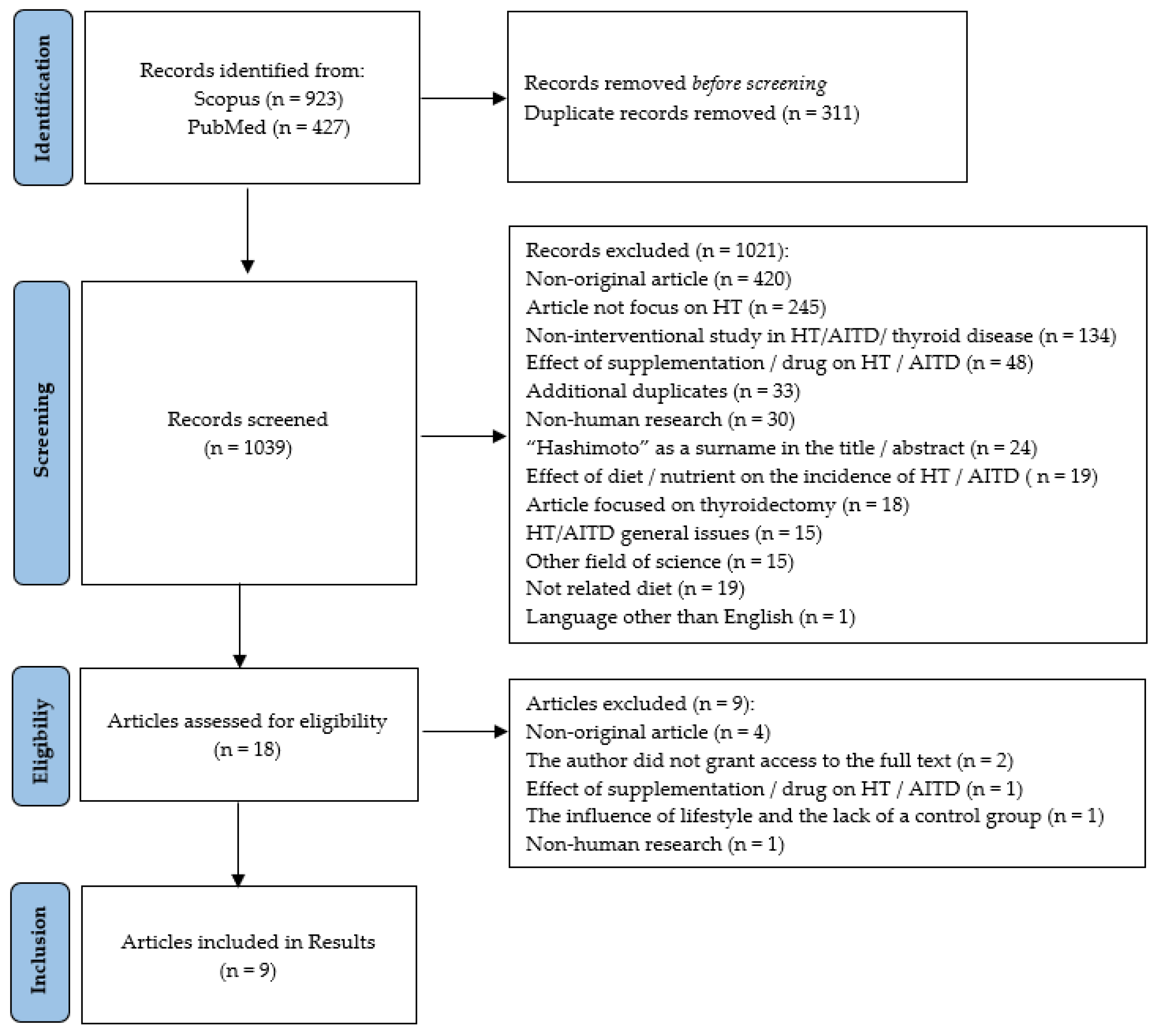 Nutrients 15 01041 g001
