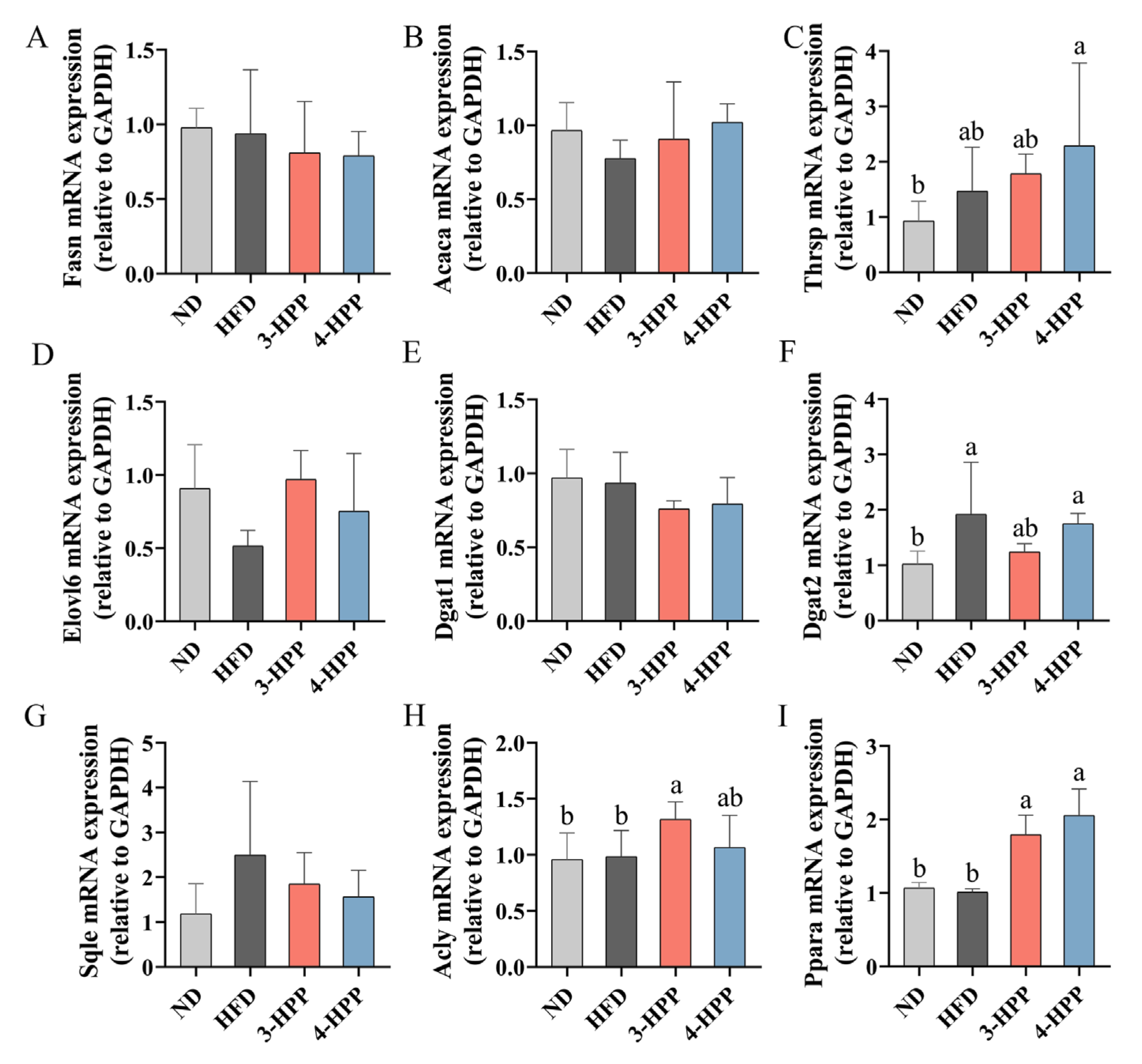 Nutrients 15 01043 g003