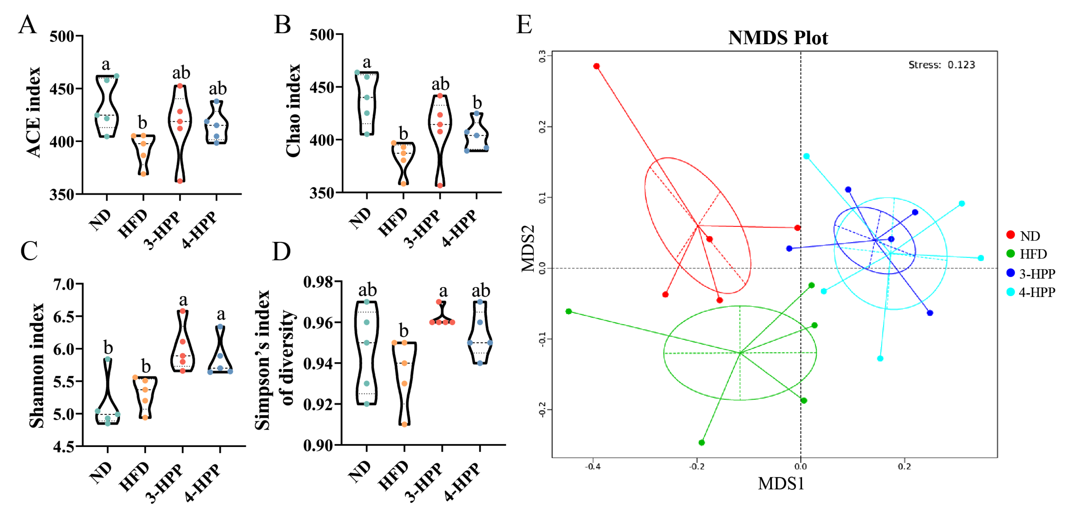 Nutrients 15 01043 g004