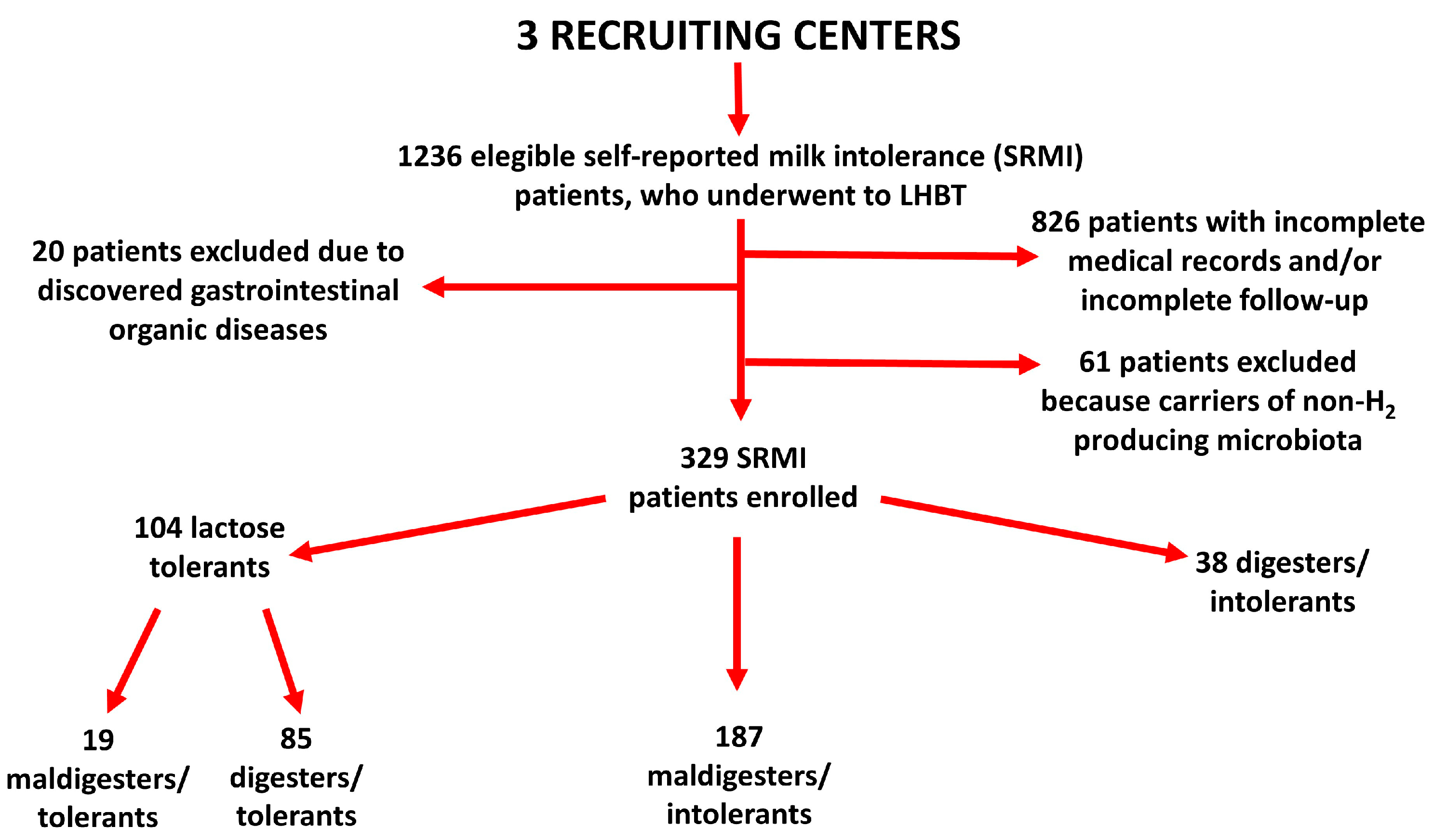 Nutrients 15 01048 g002 Nutrients 15 01048 g002
