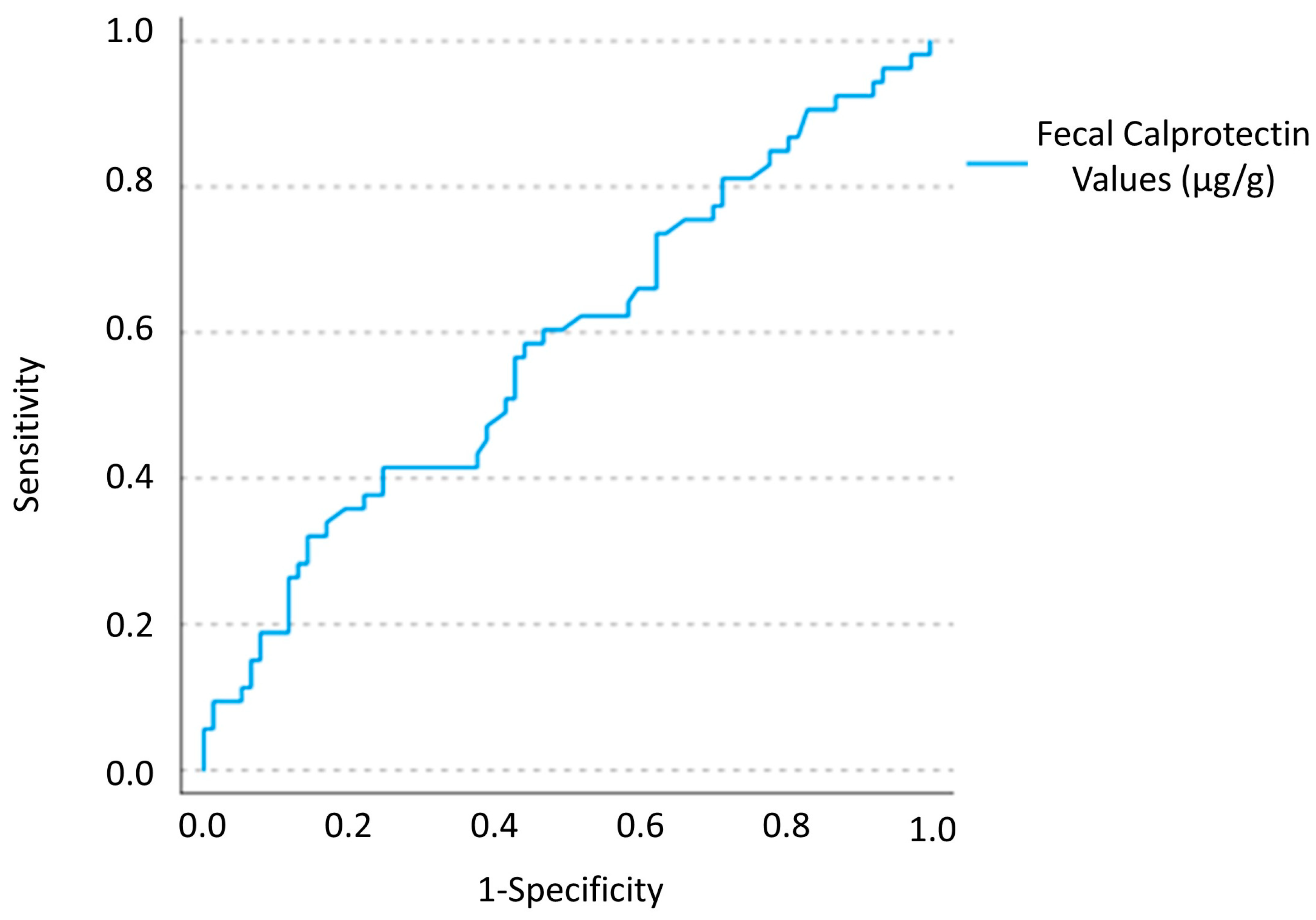 Nutrients 15 01048 g003 Nutrients 15 01048 g003