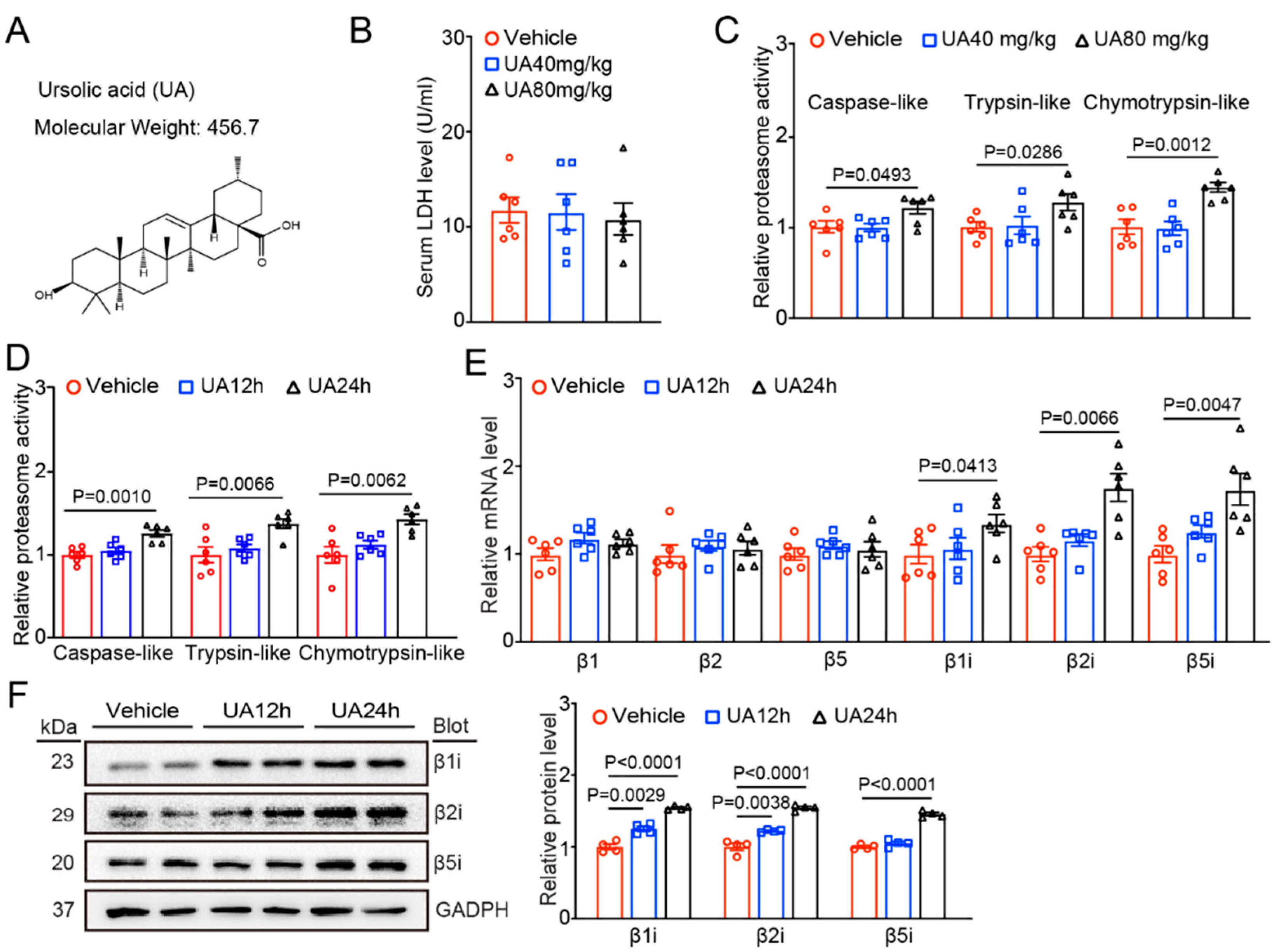Nutrients 15 01049 g001