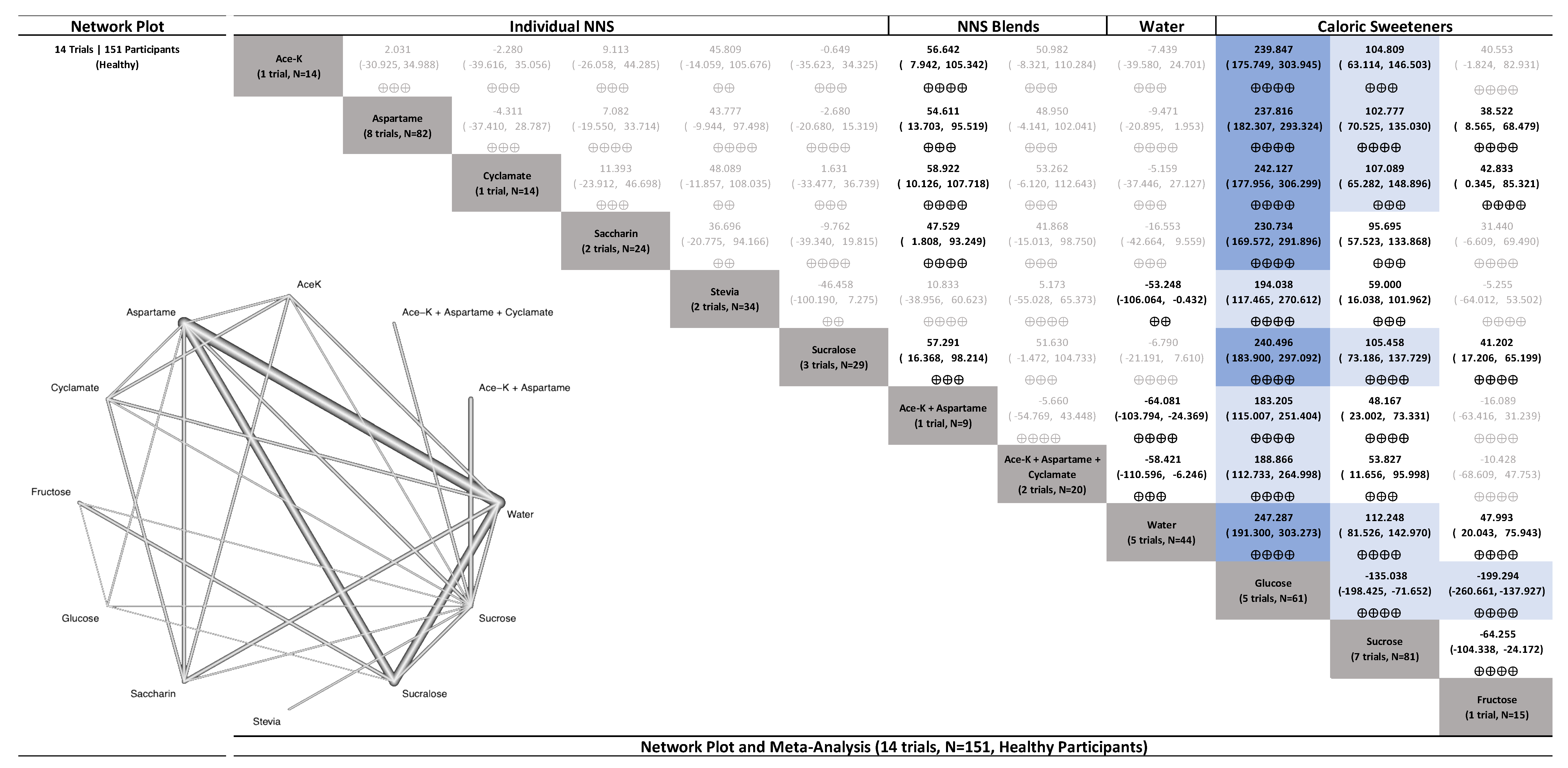 Nutrients 15 01050 g001 Nutrients 15 01050 g001