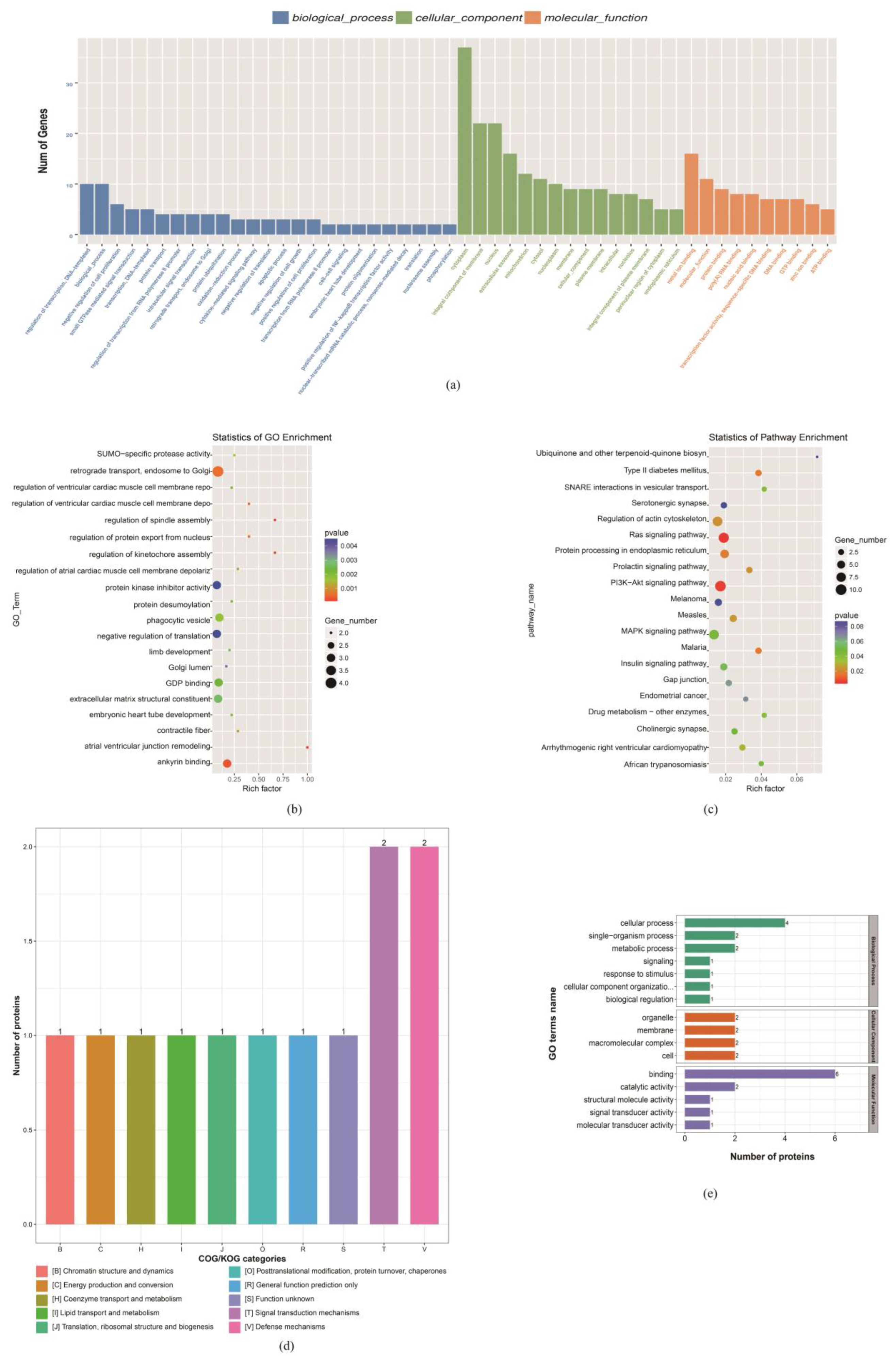 Nutrients 15 01051 g003