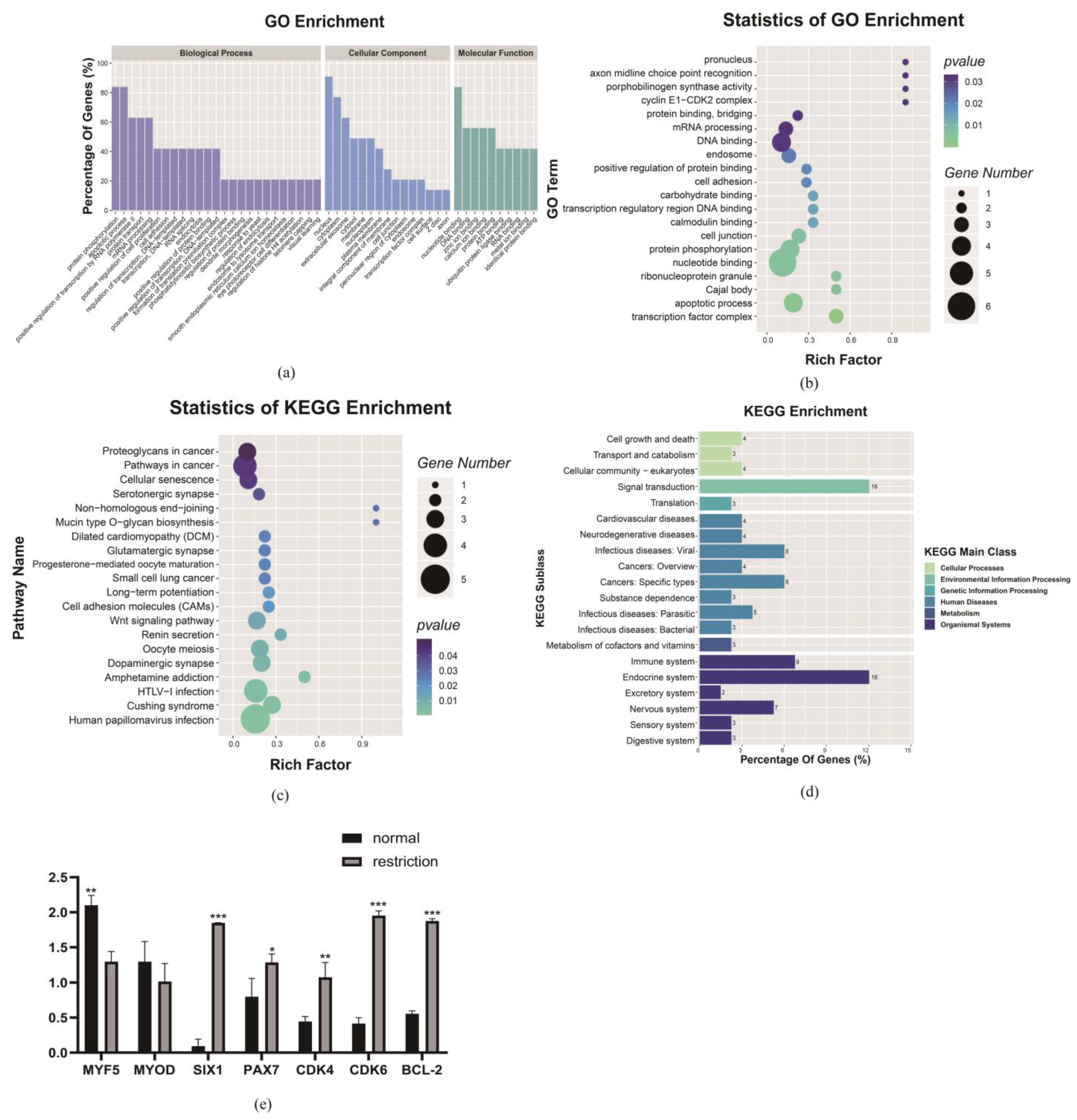 Nutrients 15 01051 g004