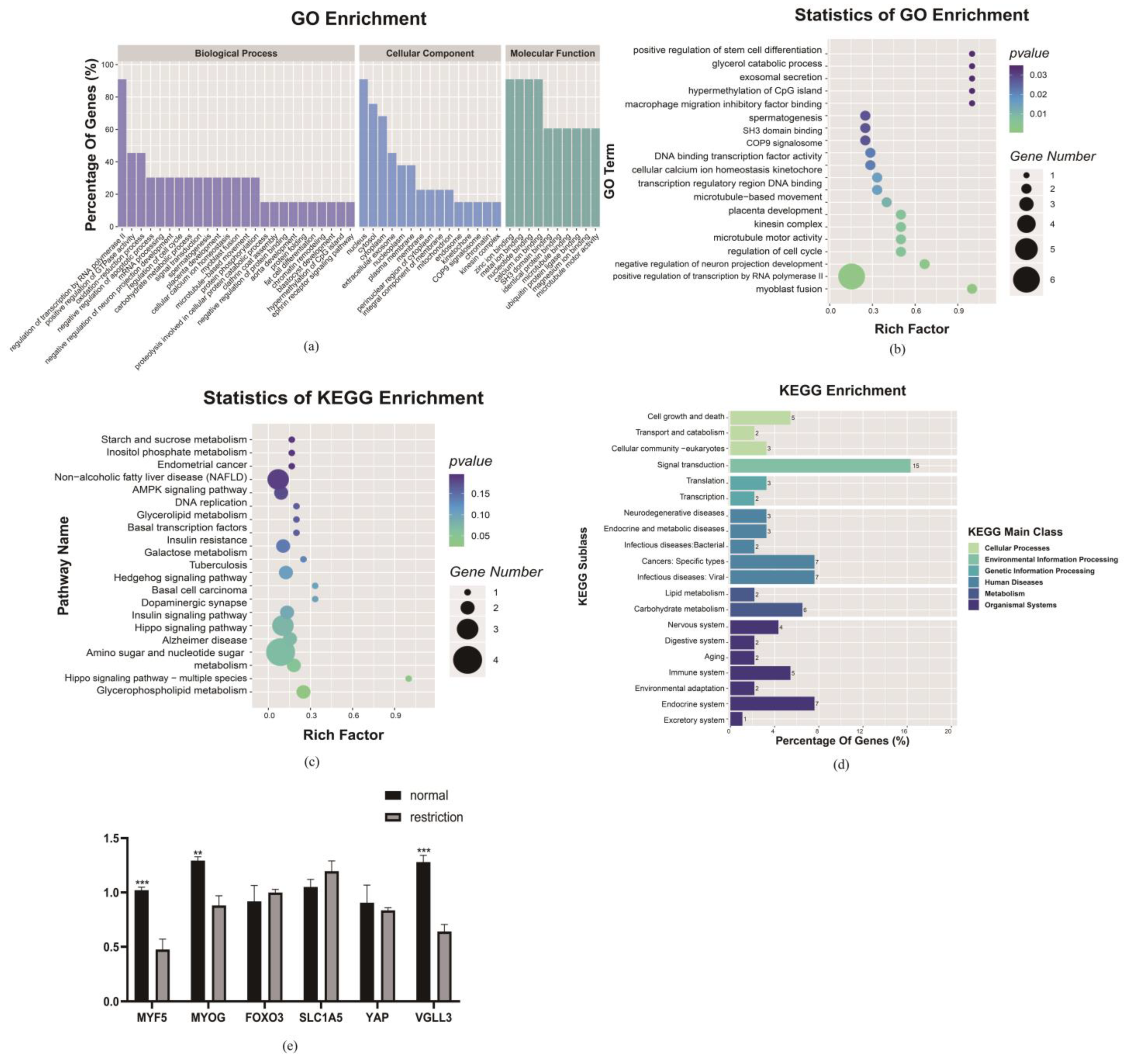 Nutrients 15 01051 g006