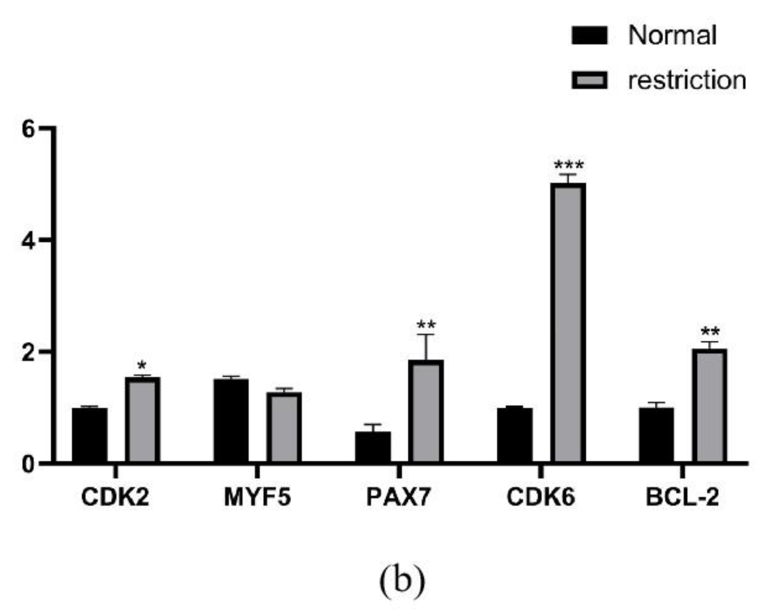 Nutrients 15 01051 g008b
